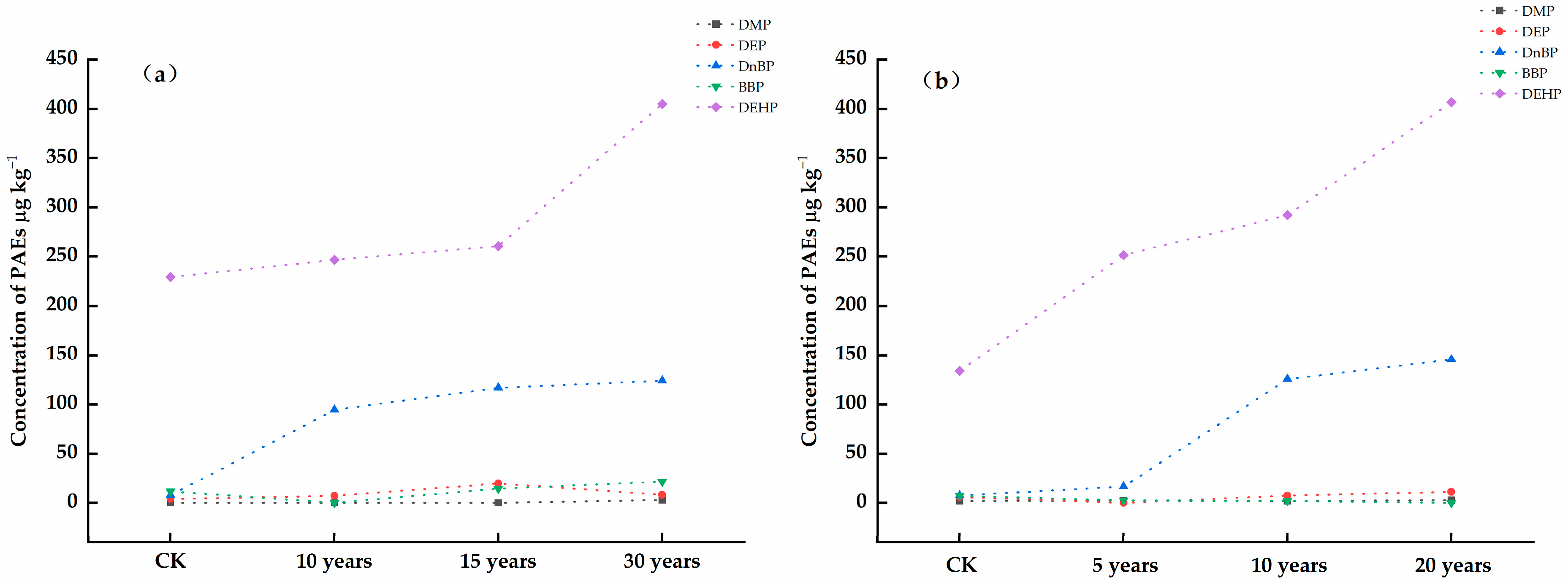 Sustainability 15 15589 g002