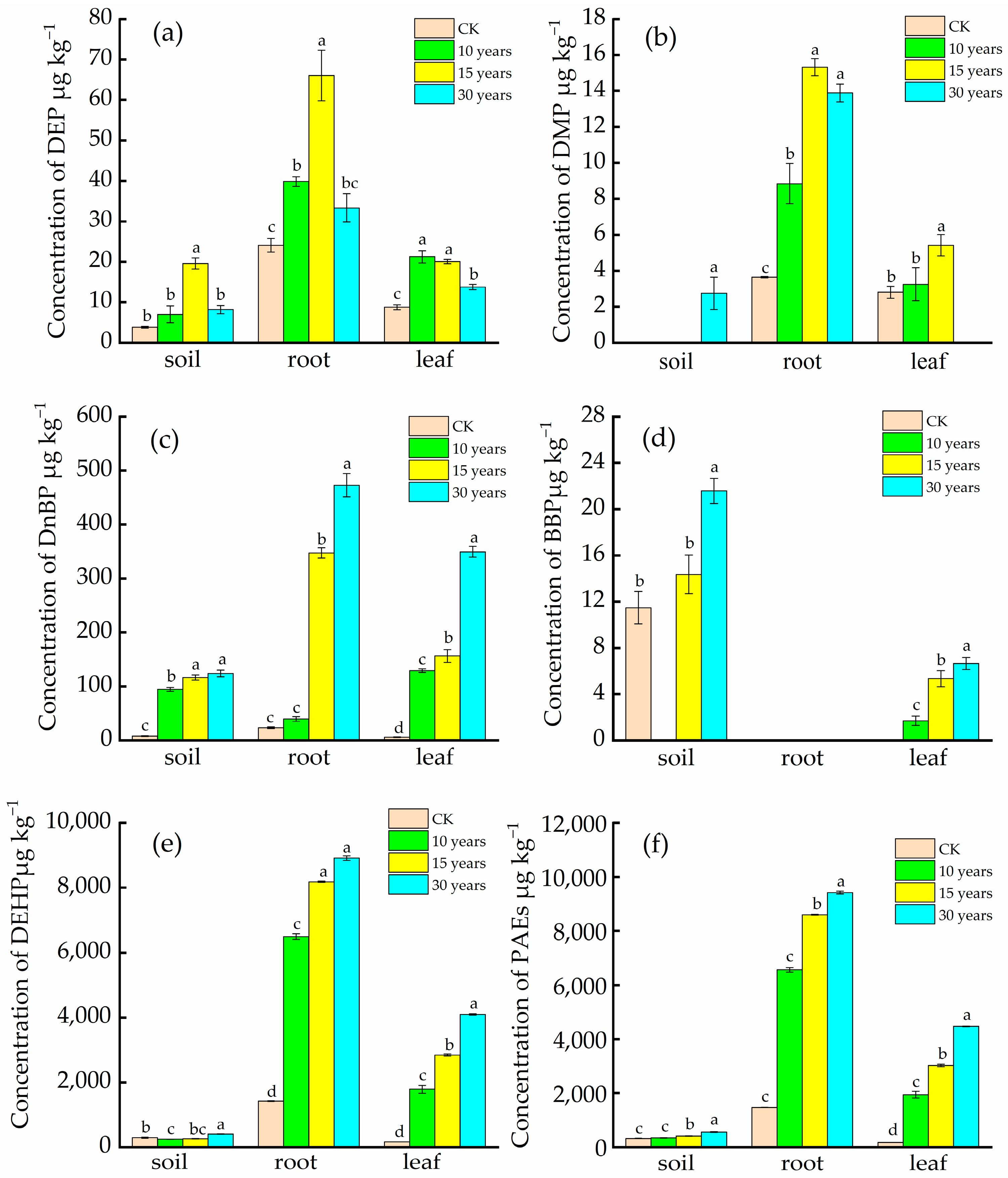 Sustainability 15 15589 g004