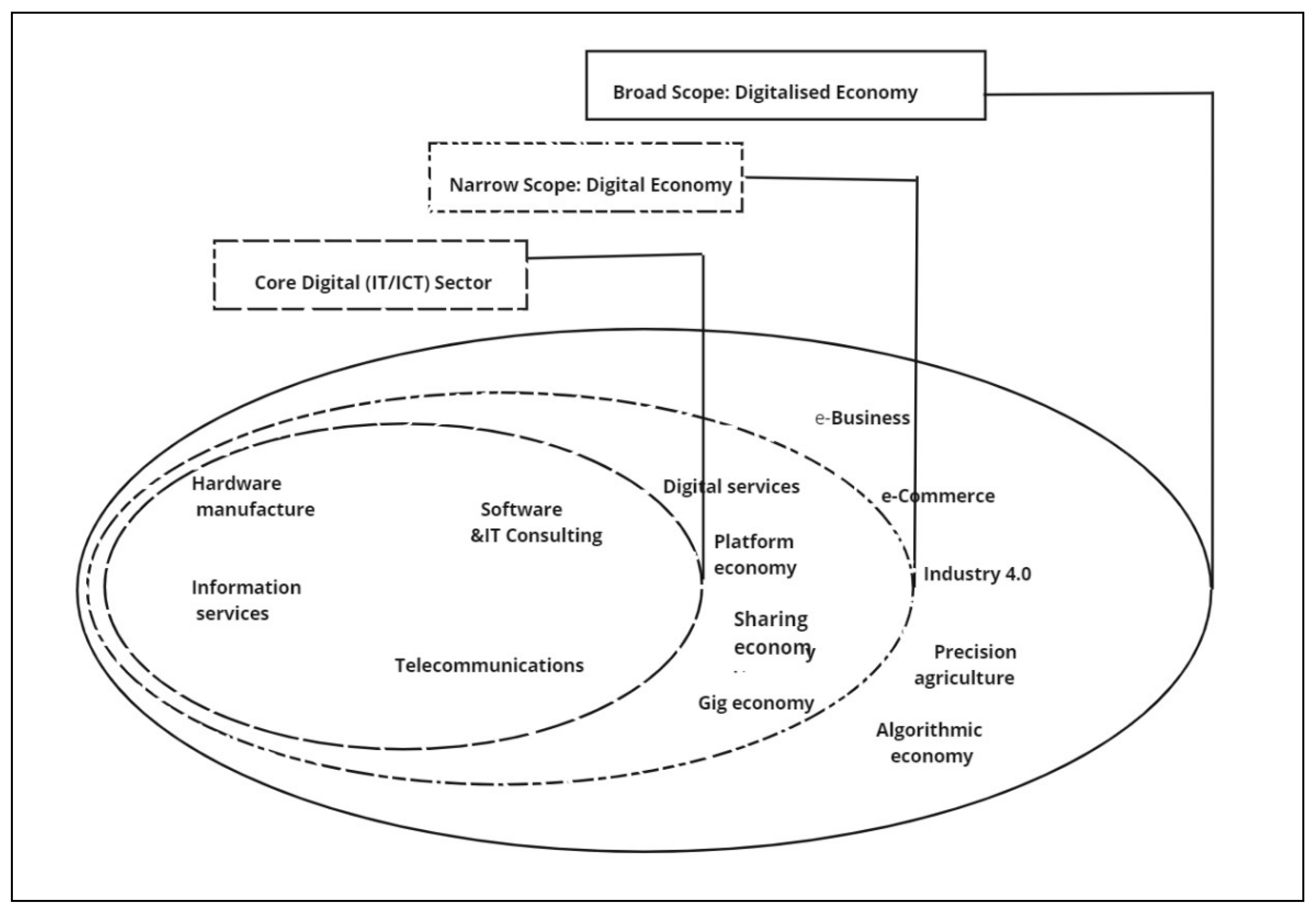 Sustainability 15 15590 g001