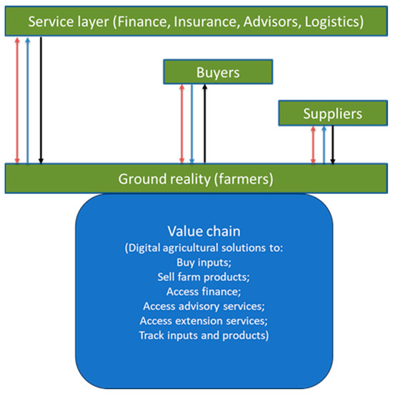 Sustainability 15 15590 g0a1