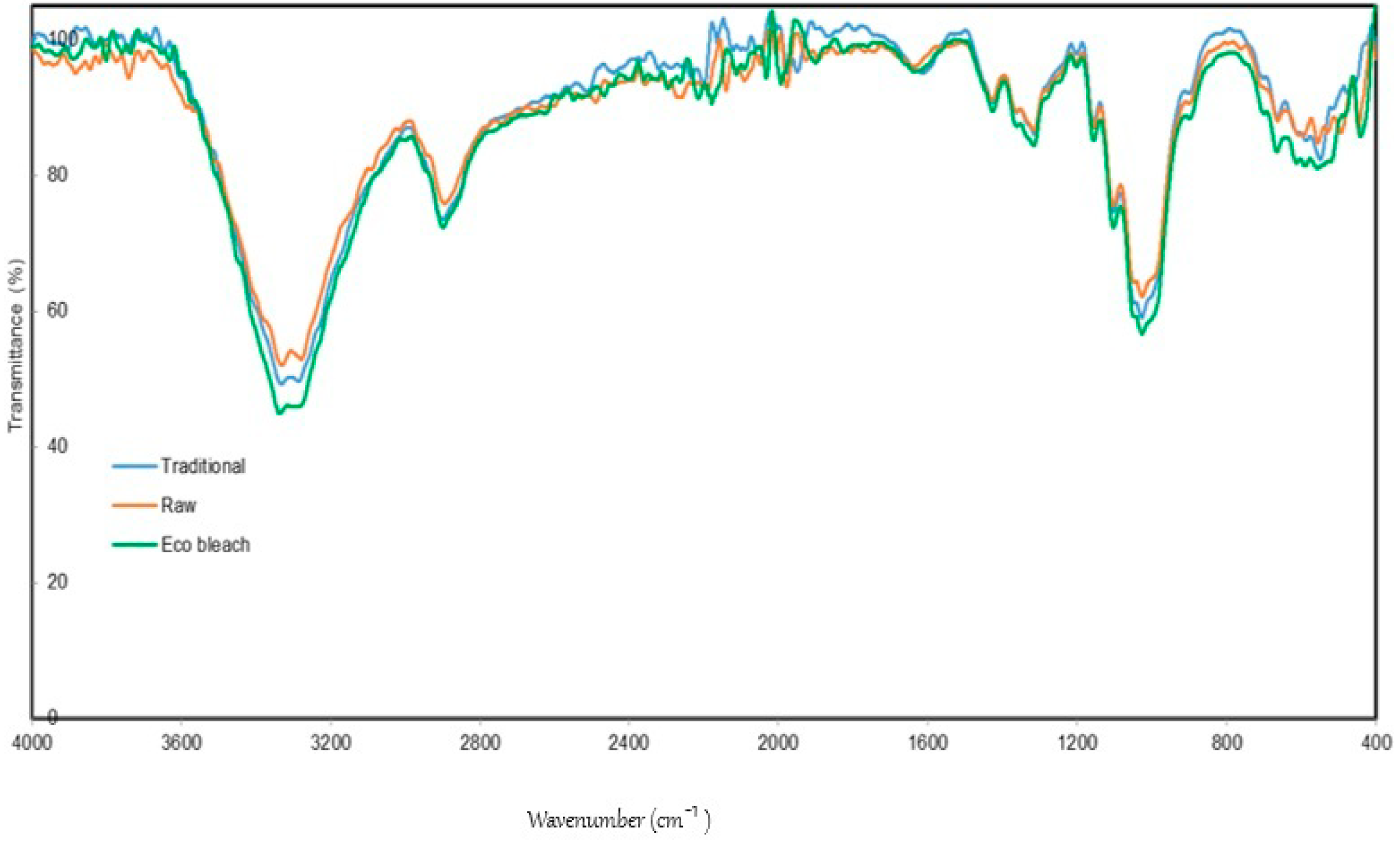 Sustainability 15 15592 g001
