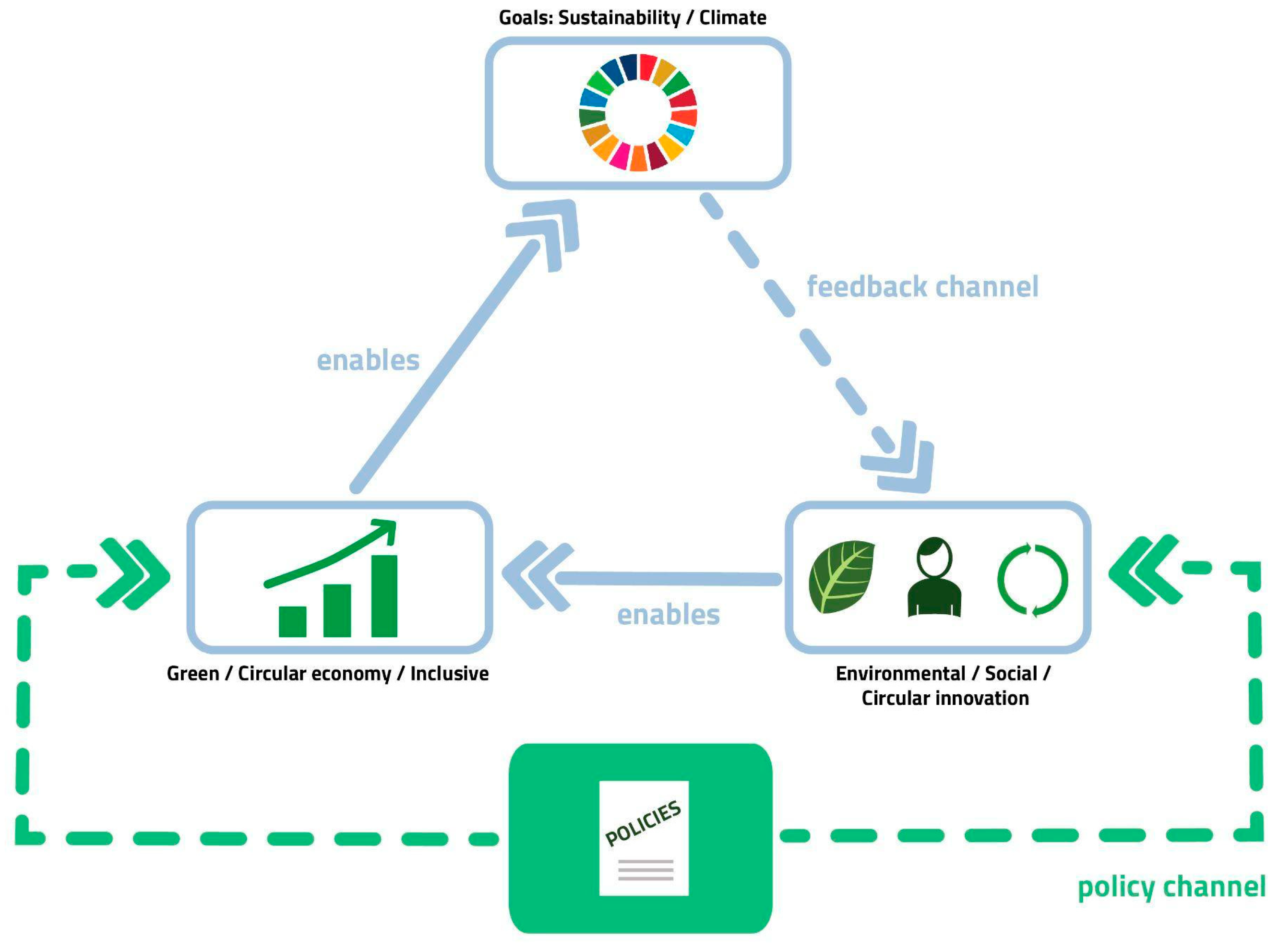 Sustainability 15 15595 g001