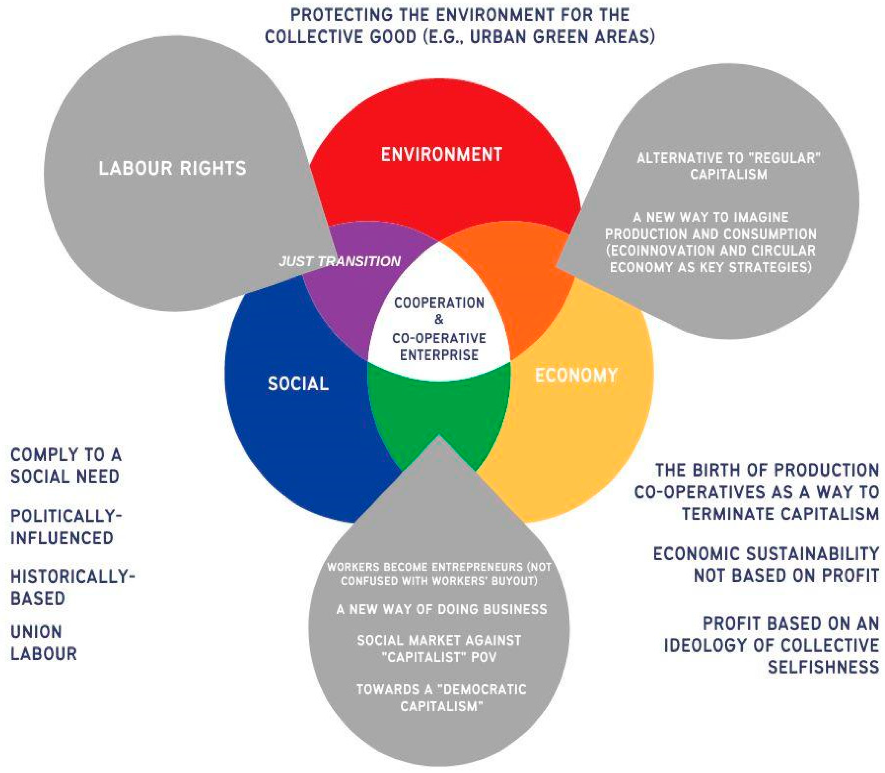 Sustainability 15 15595 g002