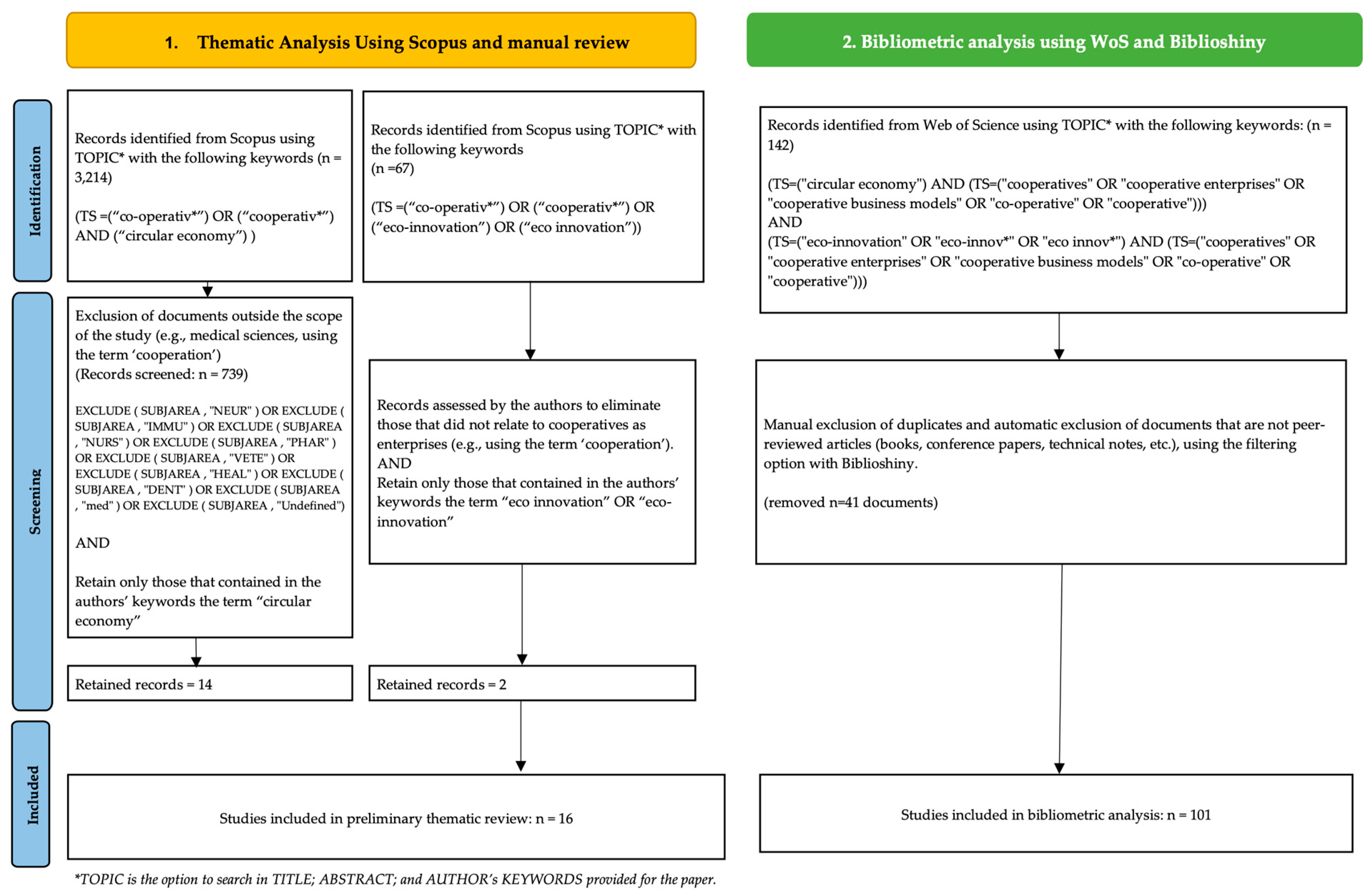 Sustainability 15 15595 g003