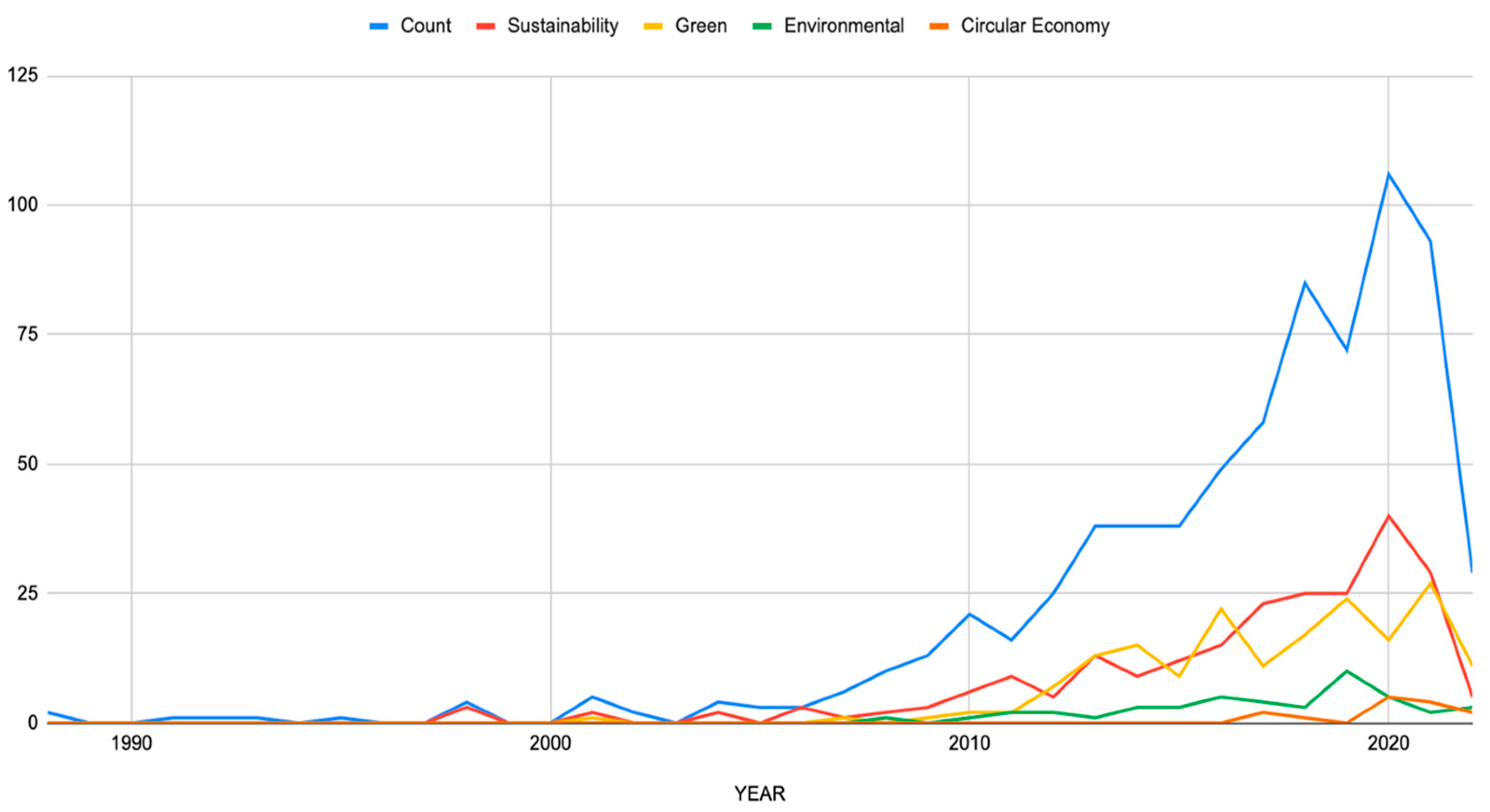 Sustainability 15 15595 g004