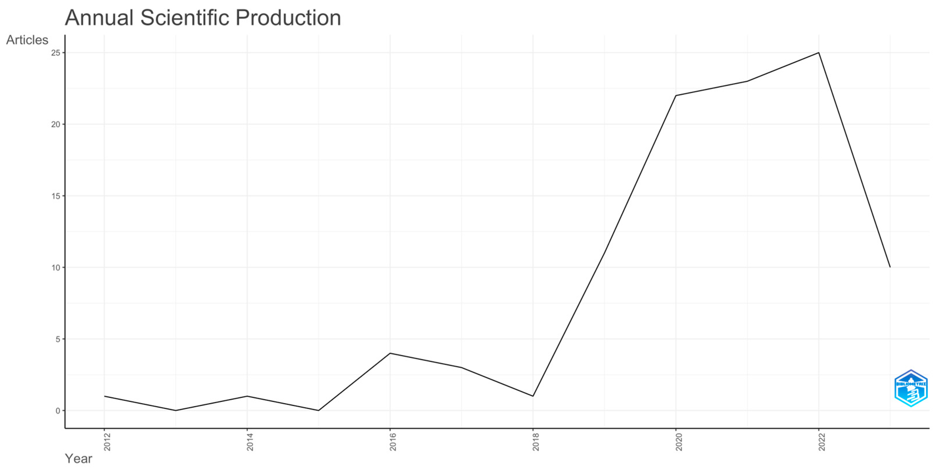 Sustainability 15 15595 g006