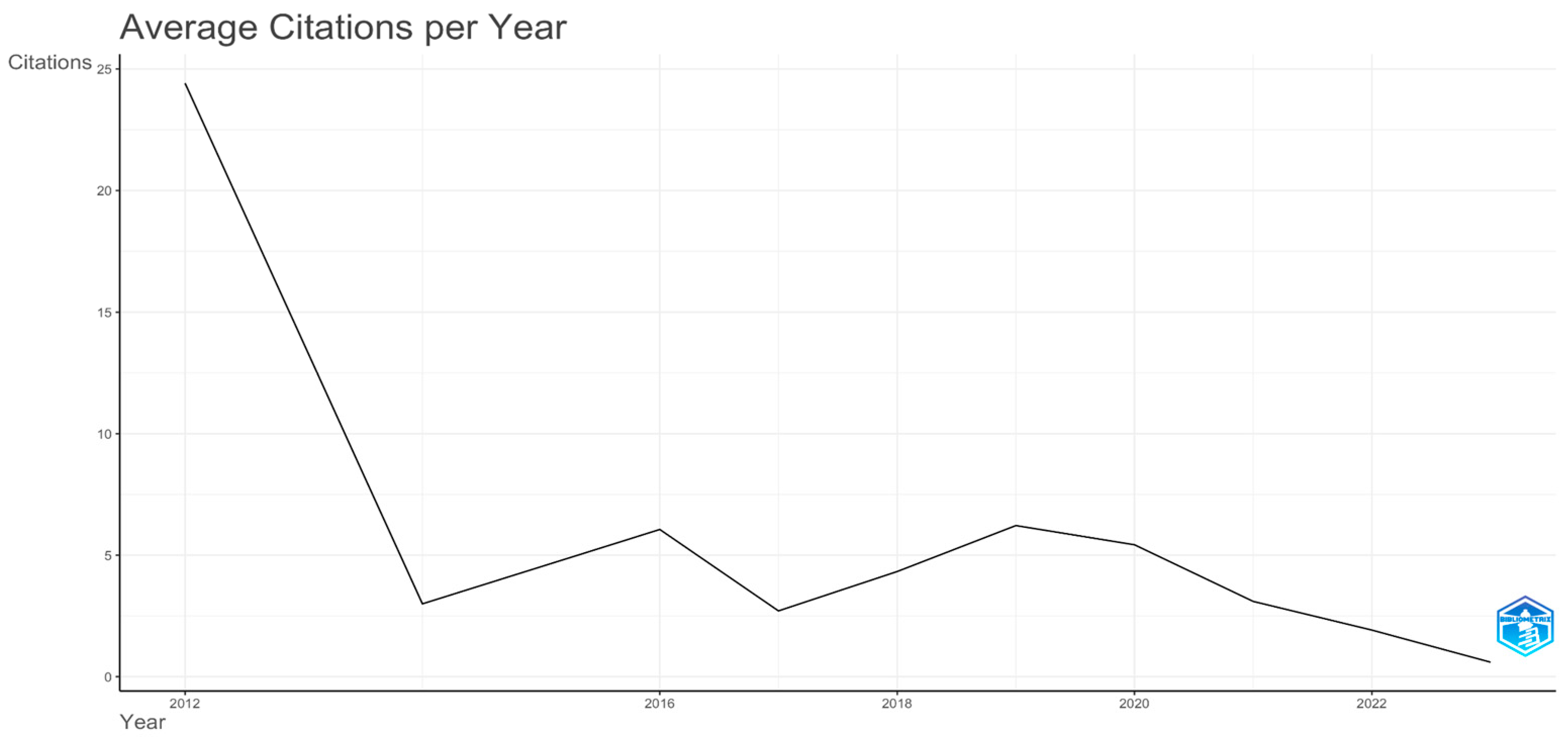 Sustainability 15 15595 g007