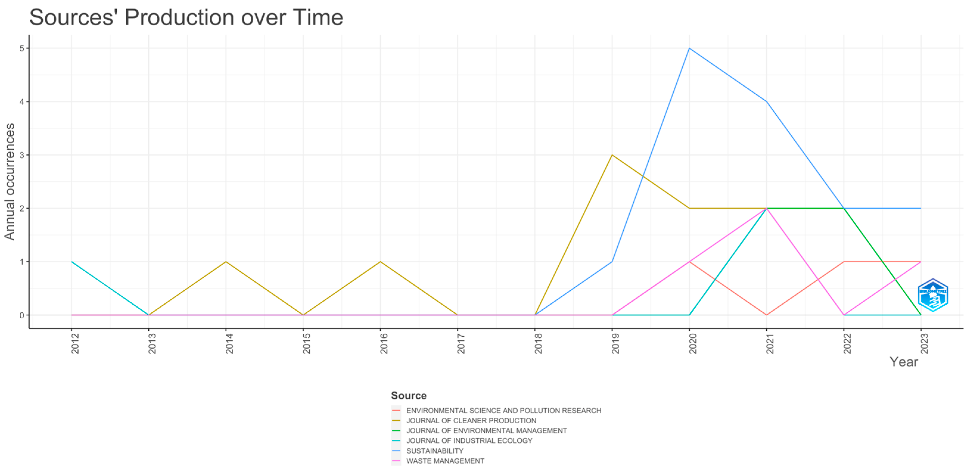 Sustainability 15 15595 g008