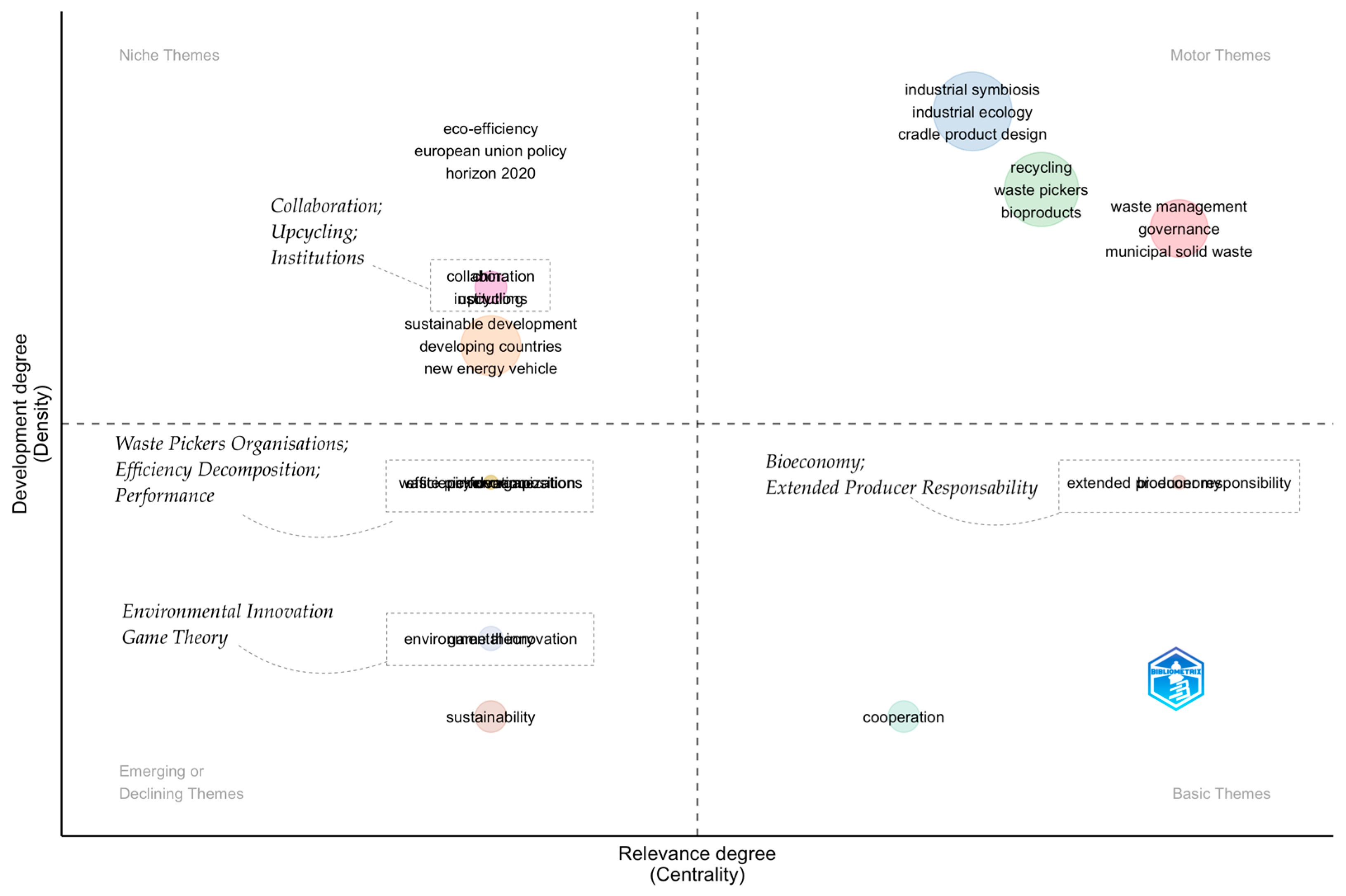 Sustainability 15 15595 g011