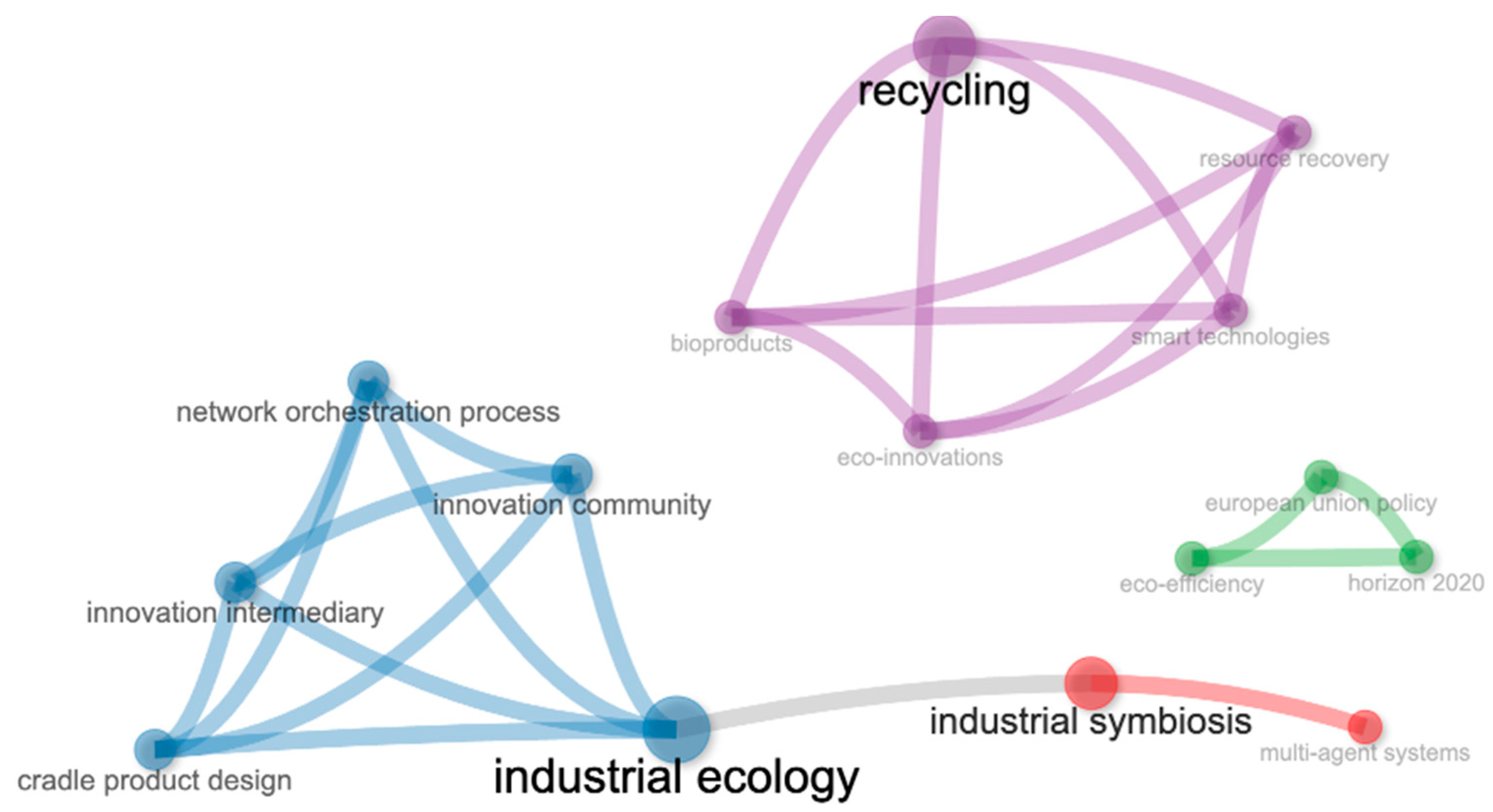 Sustainability 15 15595 g012