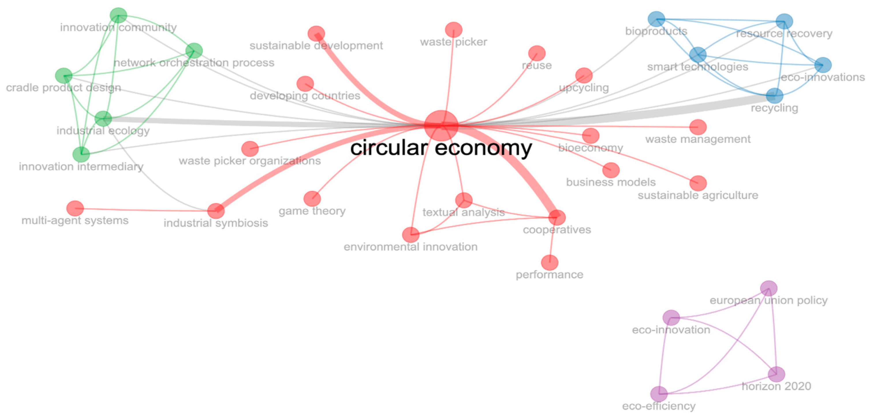 Sustainability 15 15595 g013