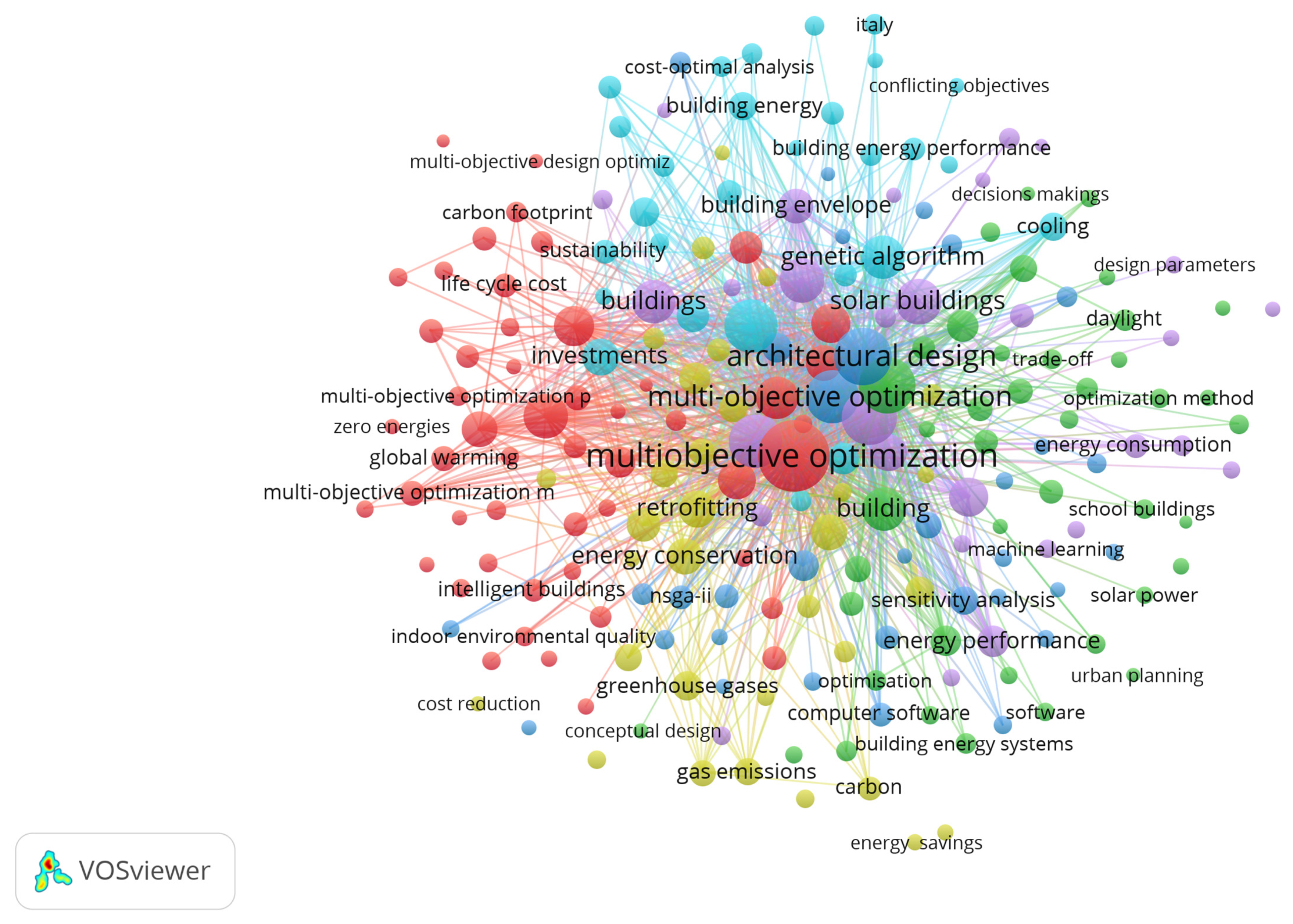 Sustainability 15 15596 g001