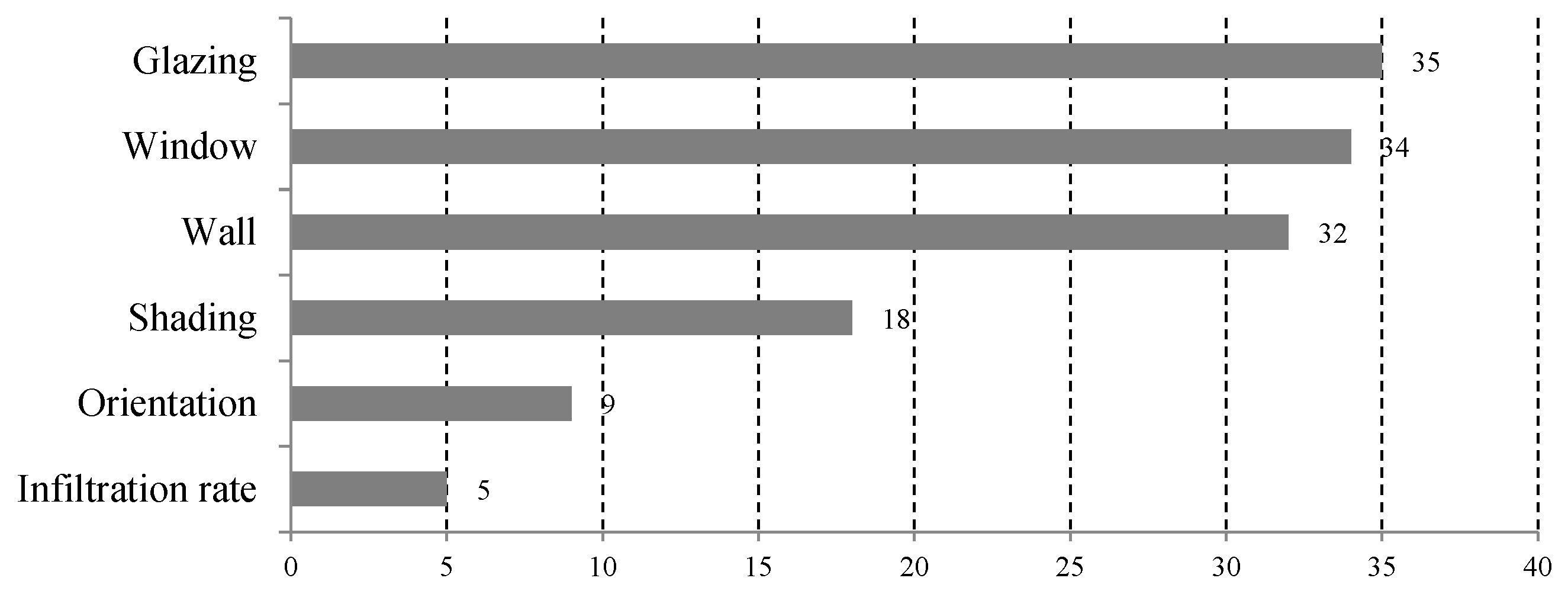 Sustainability 15 15596 g005