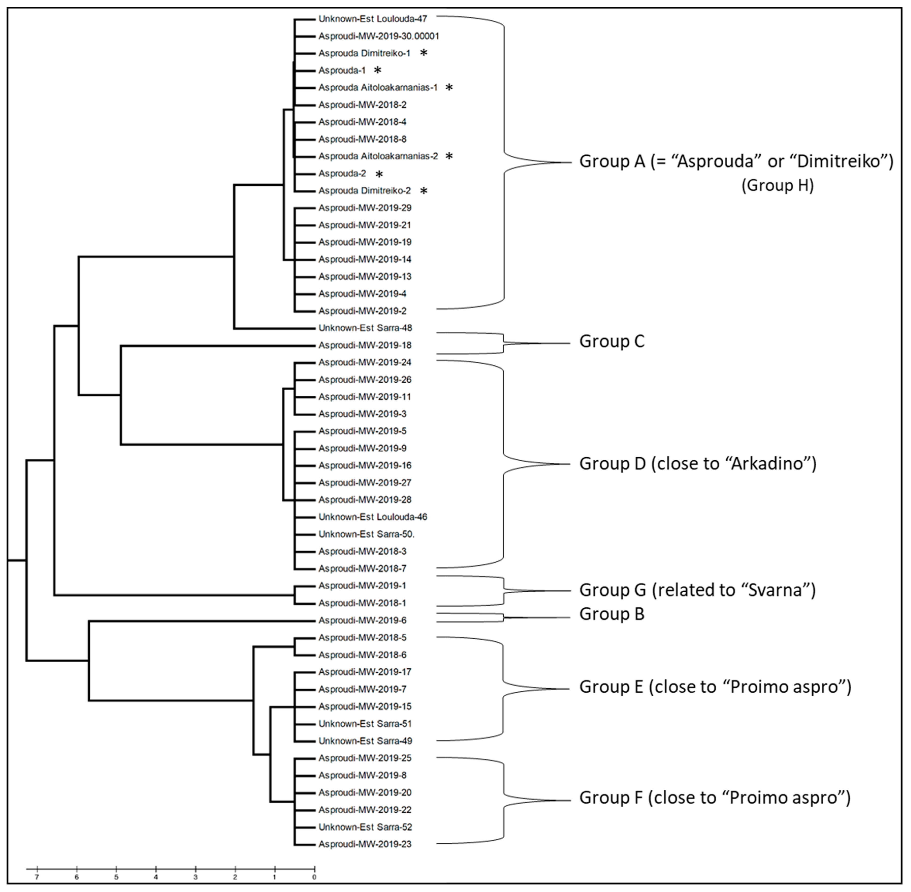 Sustainability 15 15597 g003