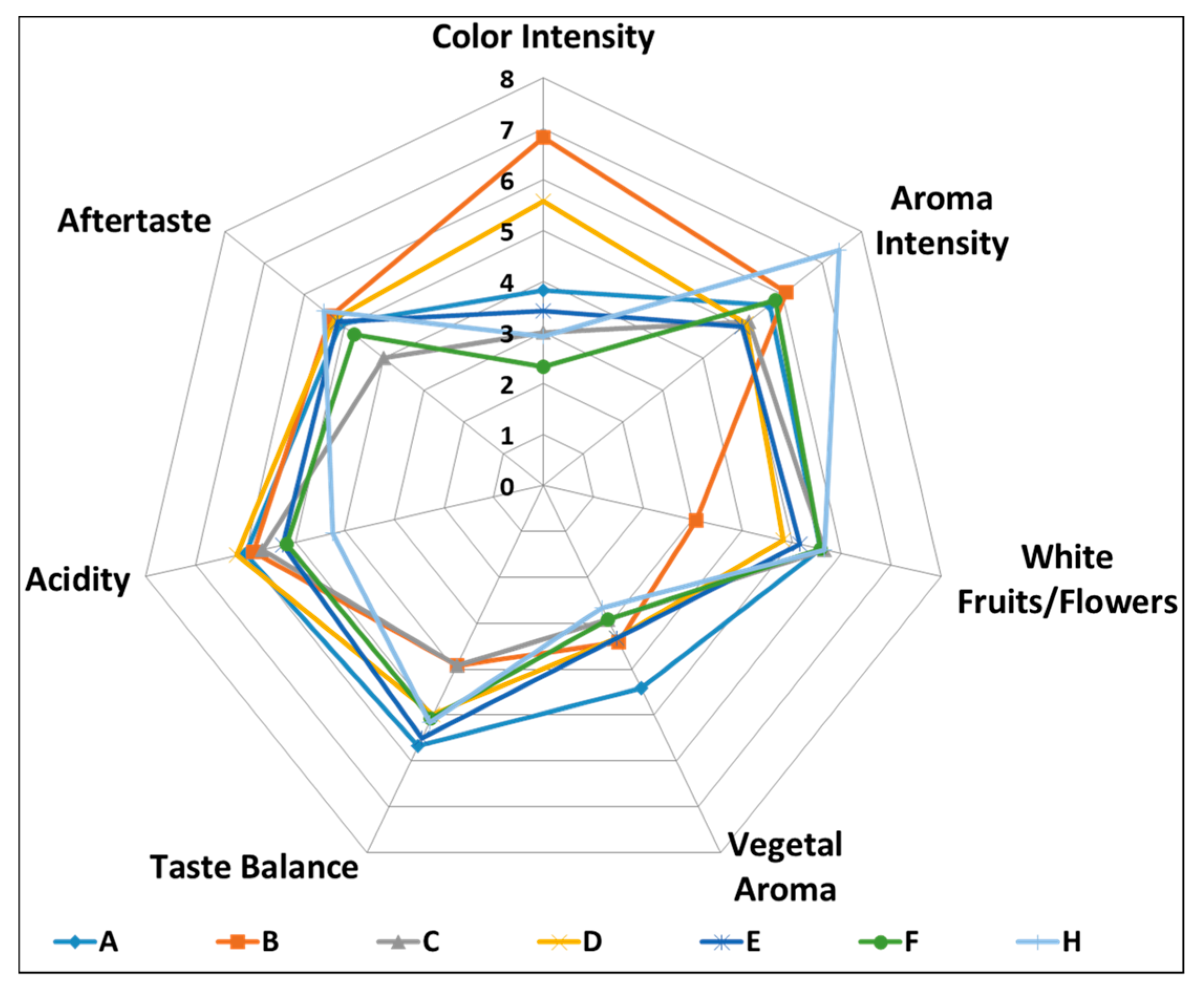 Sustainability 15 15597 g005