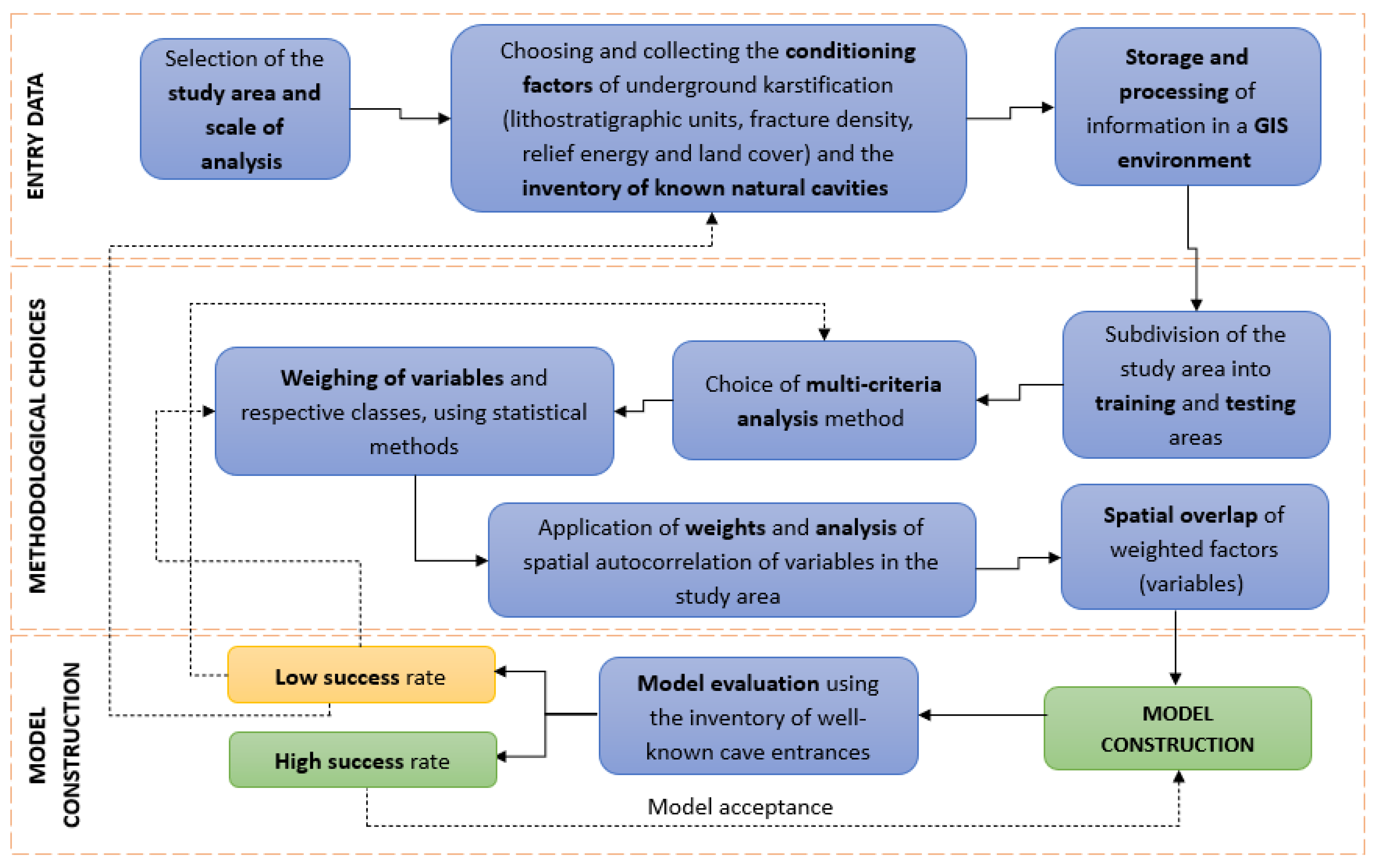 Sustainability 15 15599 g004