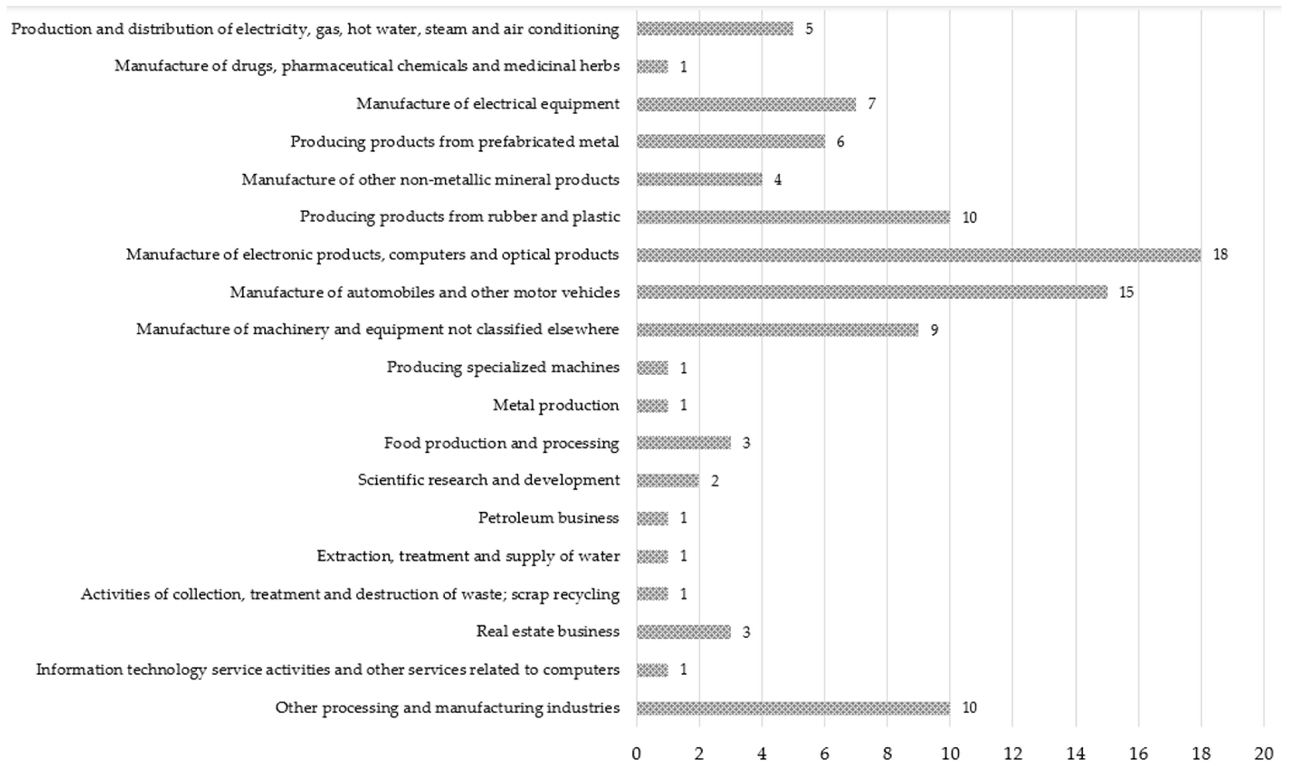 Sustainability 15 15602 g004