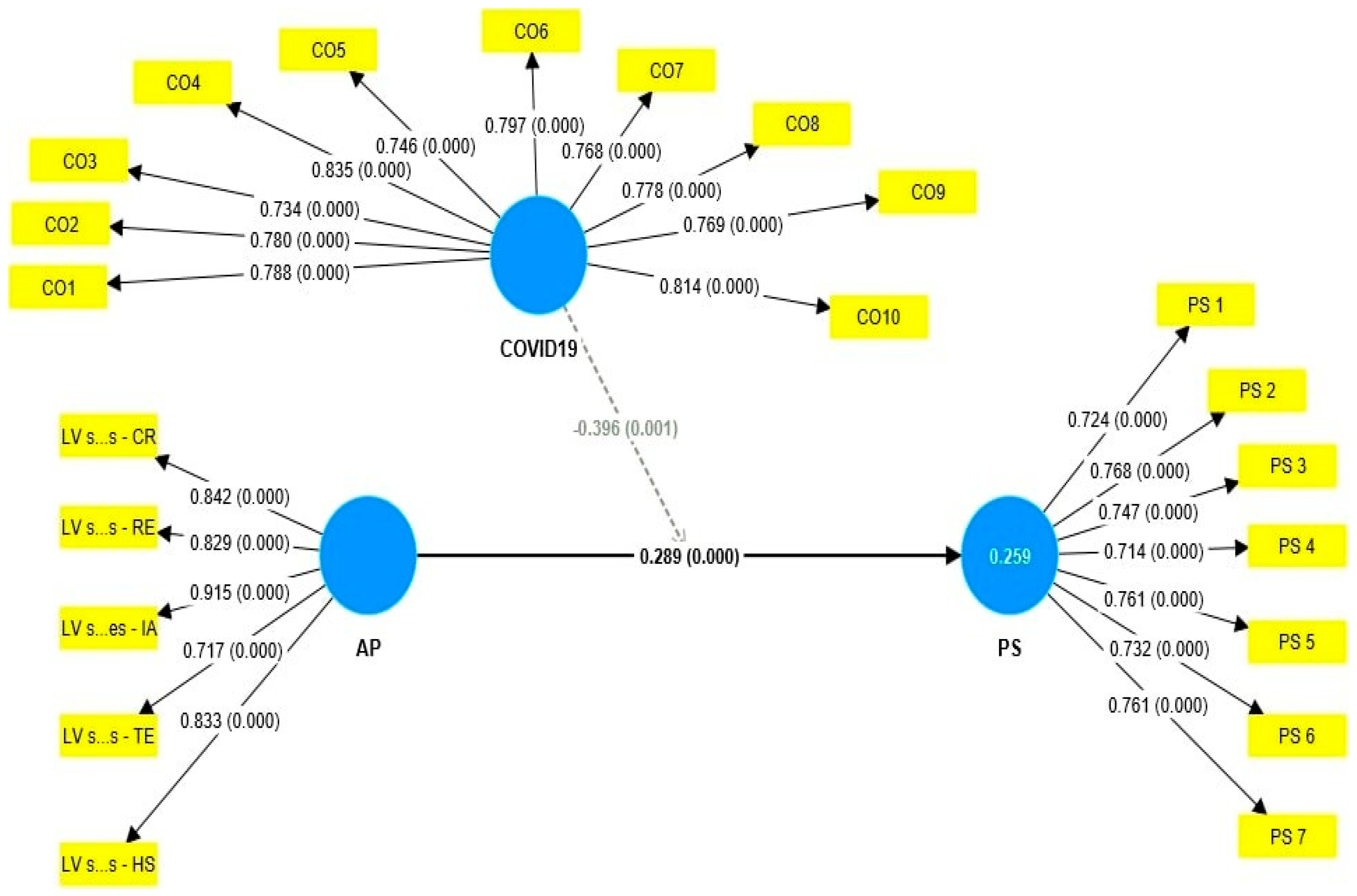 Sustainability 15 15605 g003
