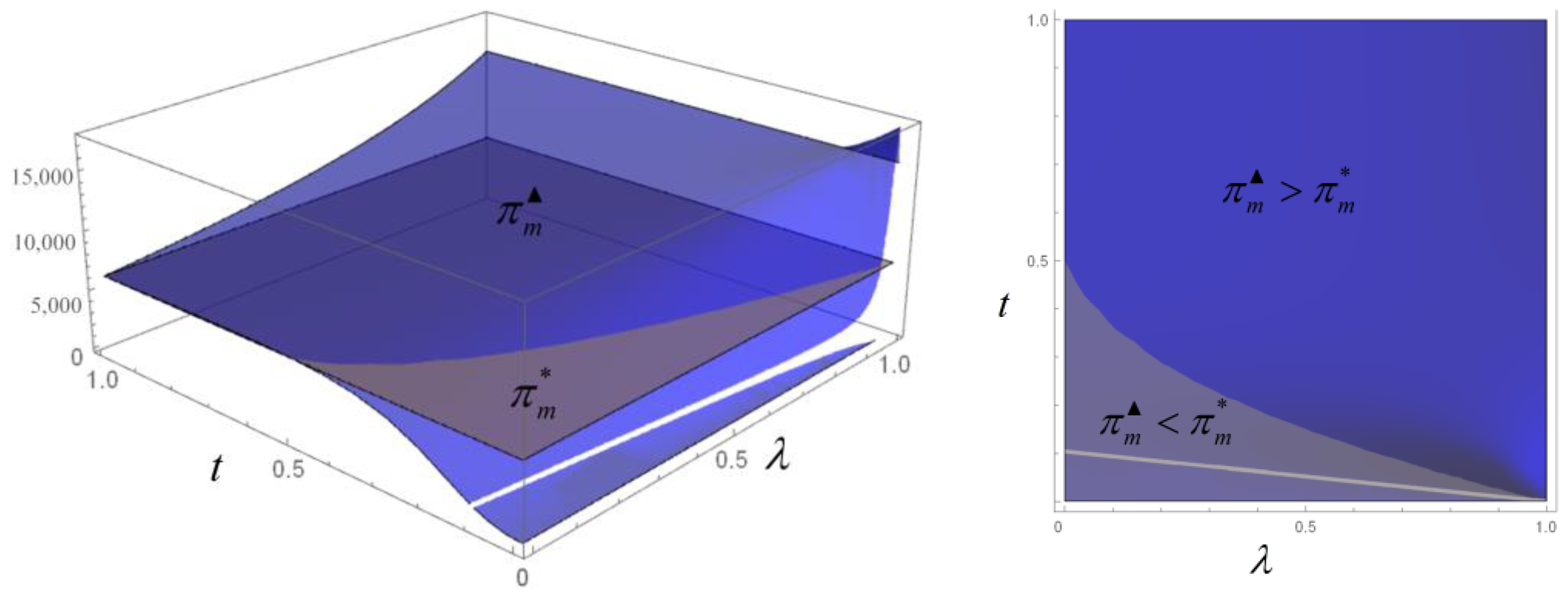 Sustainability 15 15608 g006