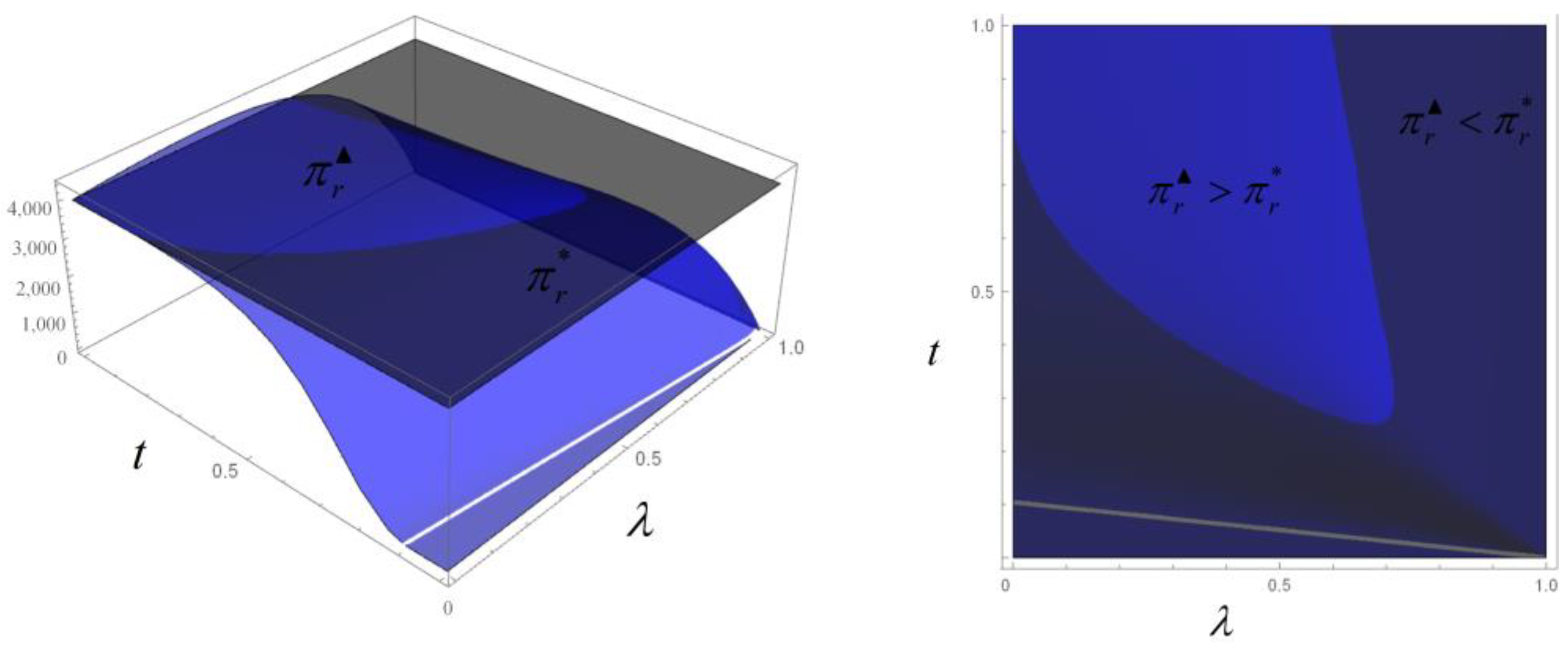 Sustainability 15 15608 g007