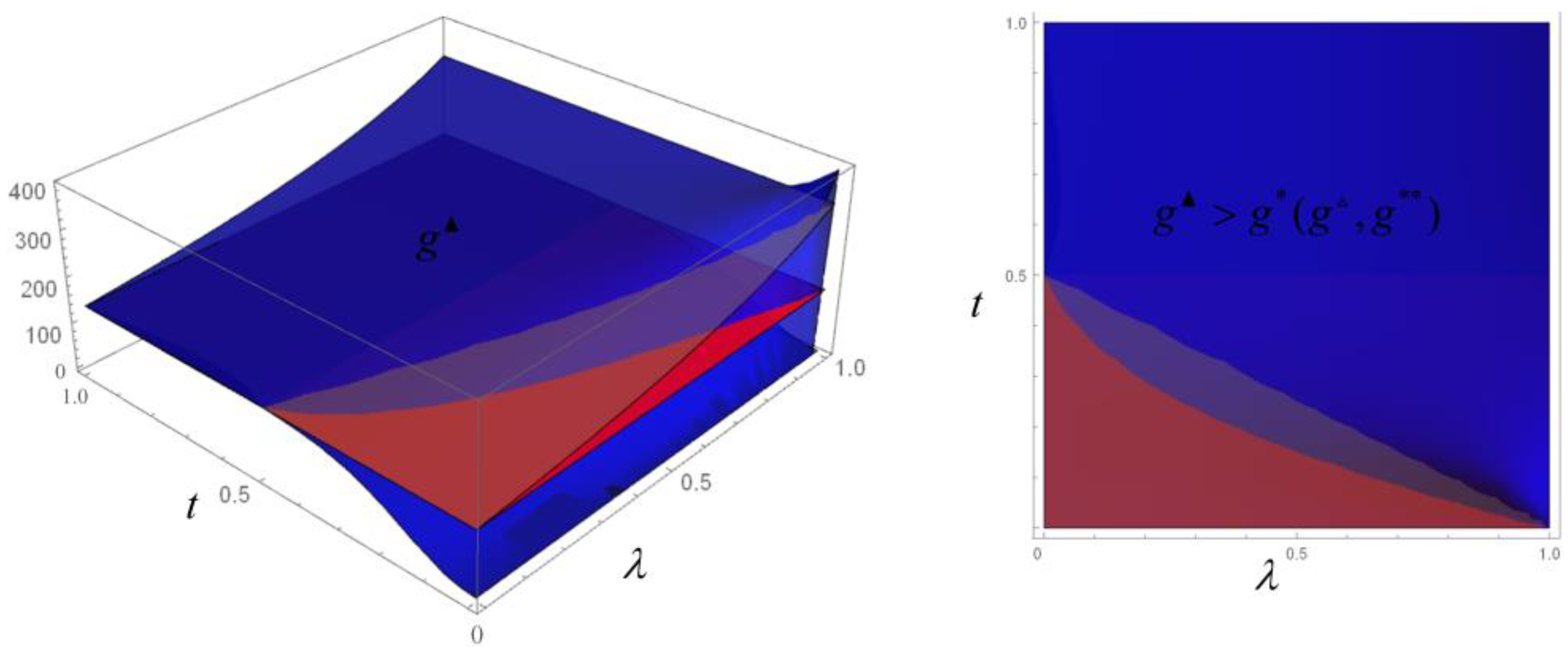 Sustainability 15 15608 g009