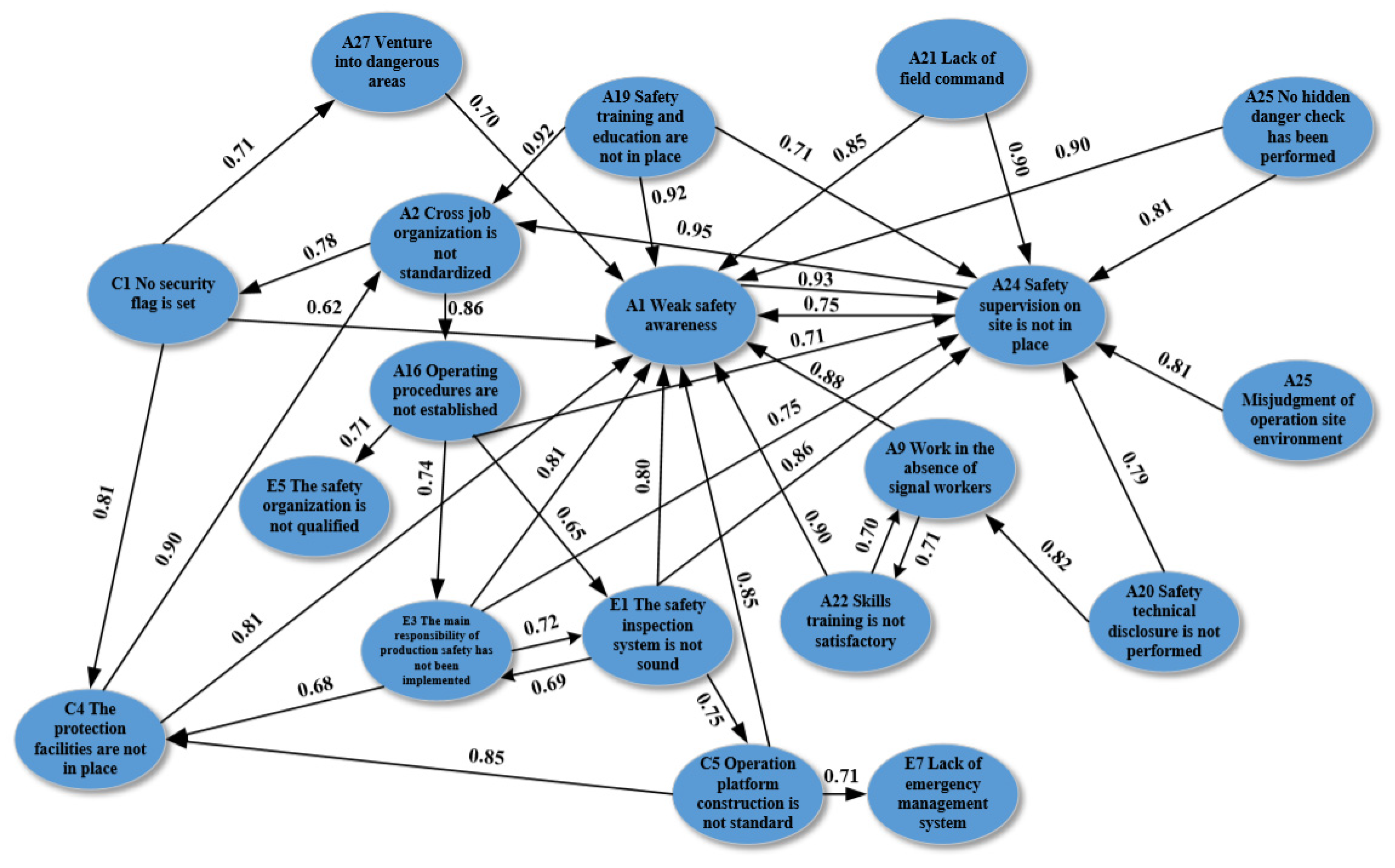 Sustainability 15 15609 g006