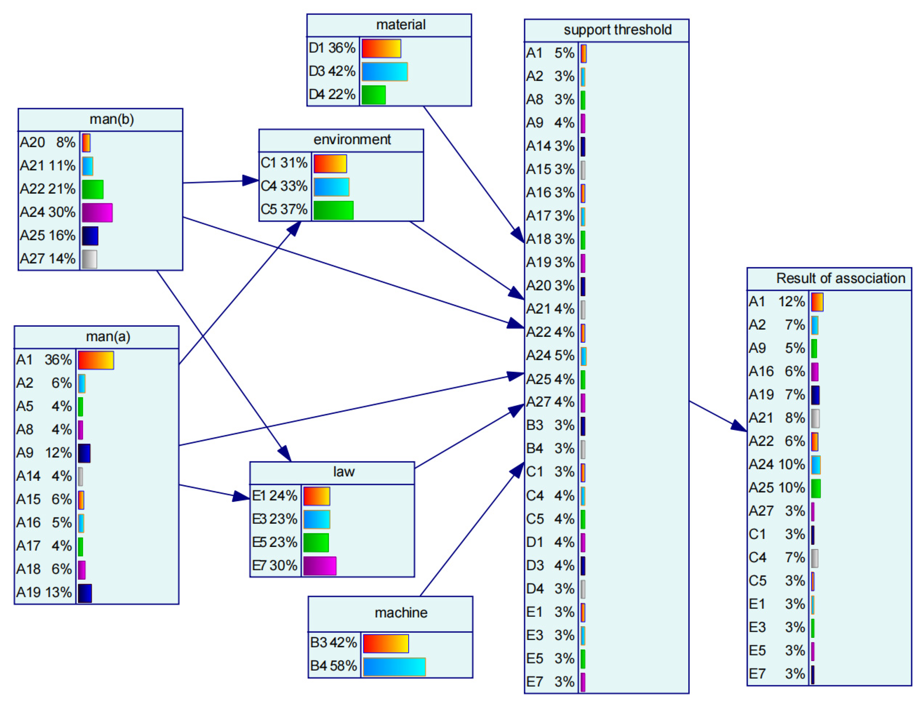 Sustainability 15 15609 g007