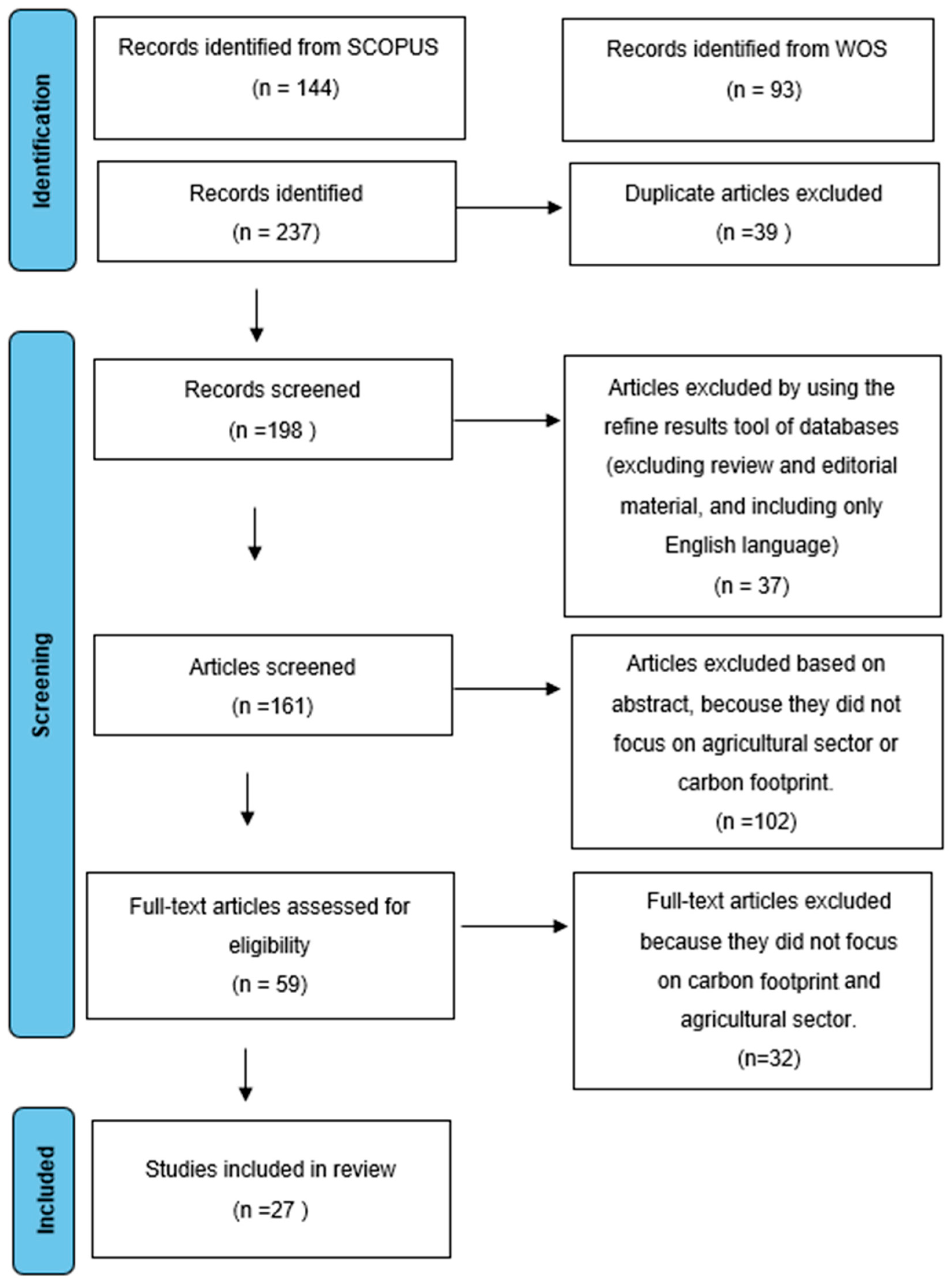 Sustainability 15 15611 g001