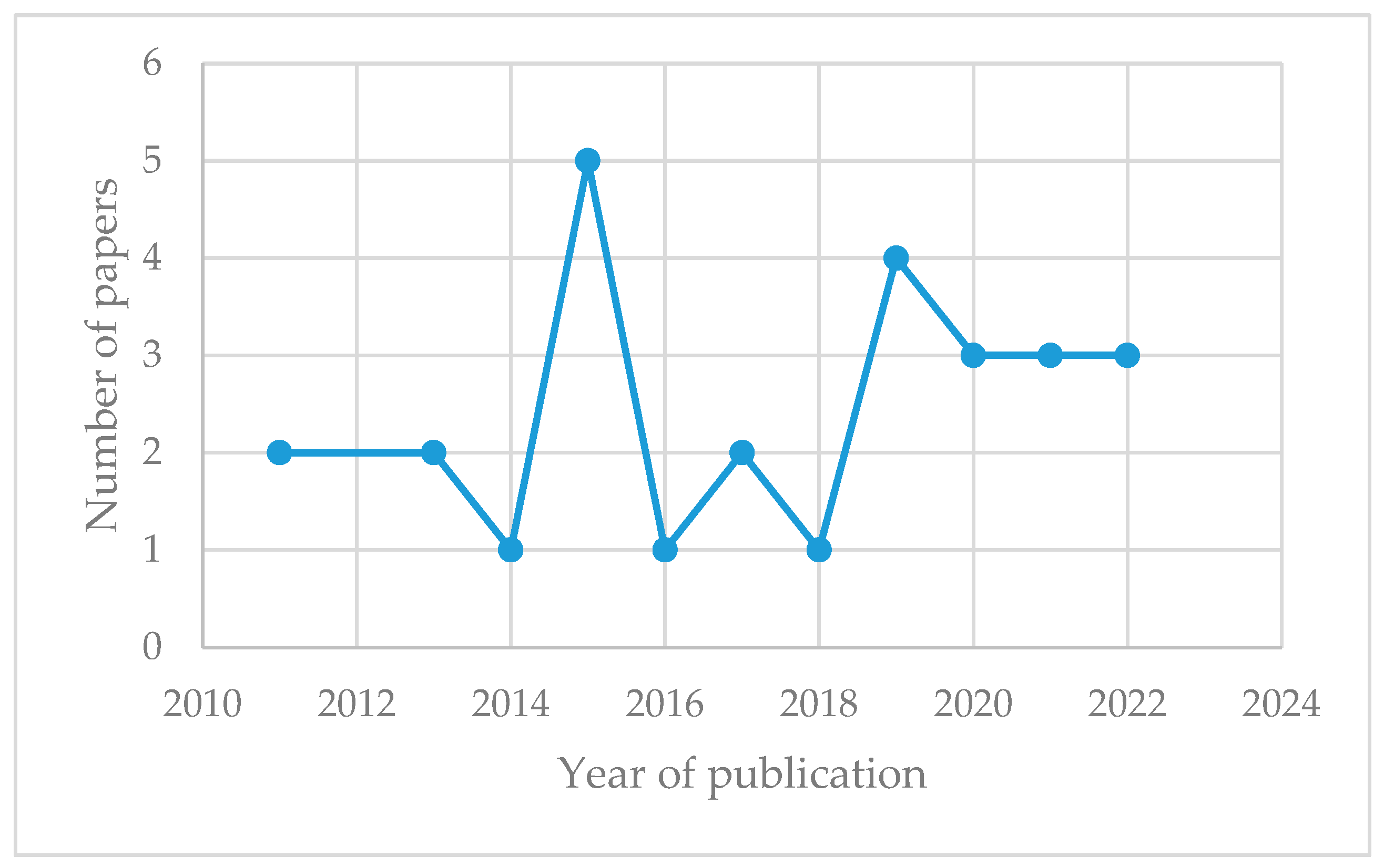 Sustainability 15 15611 g002