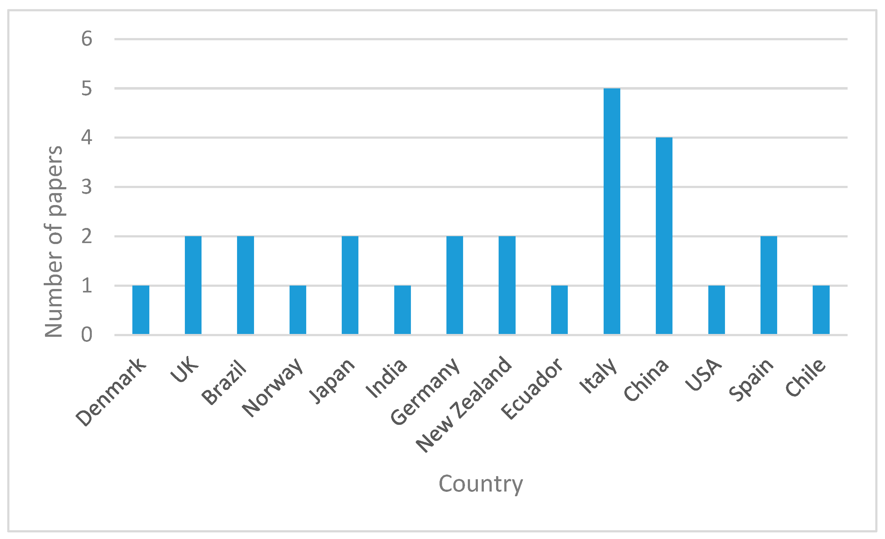 Sustainability 15 15611 g003