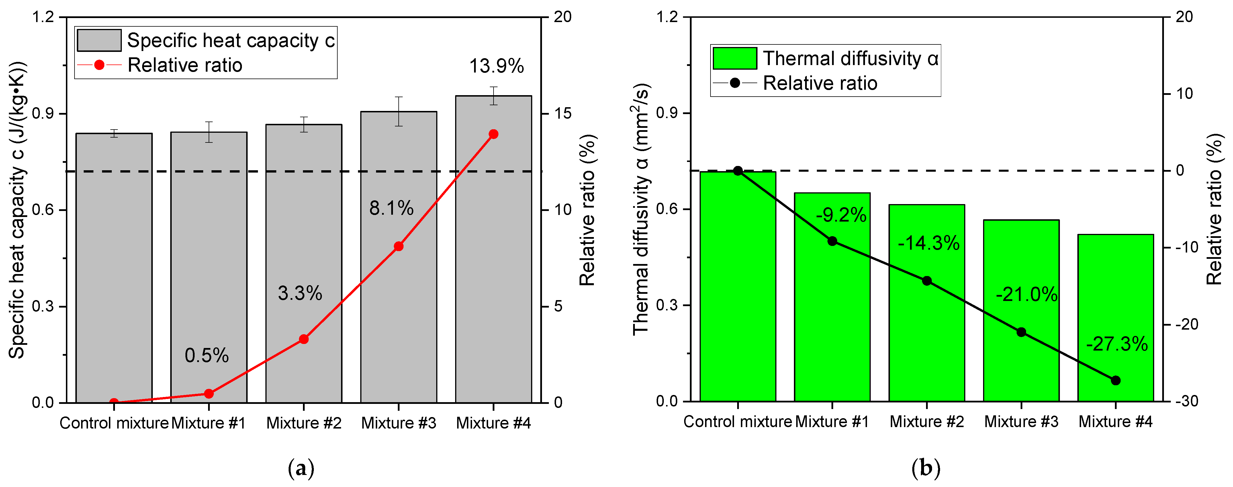 Sustainability 15 15612 g005