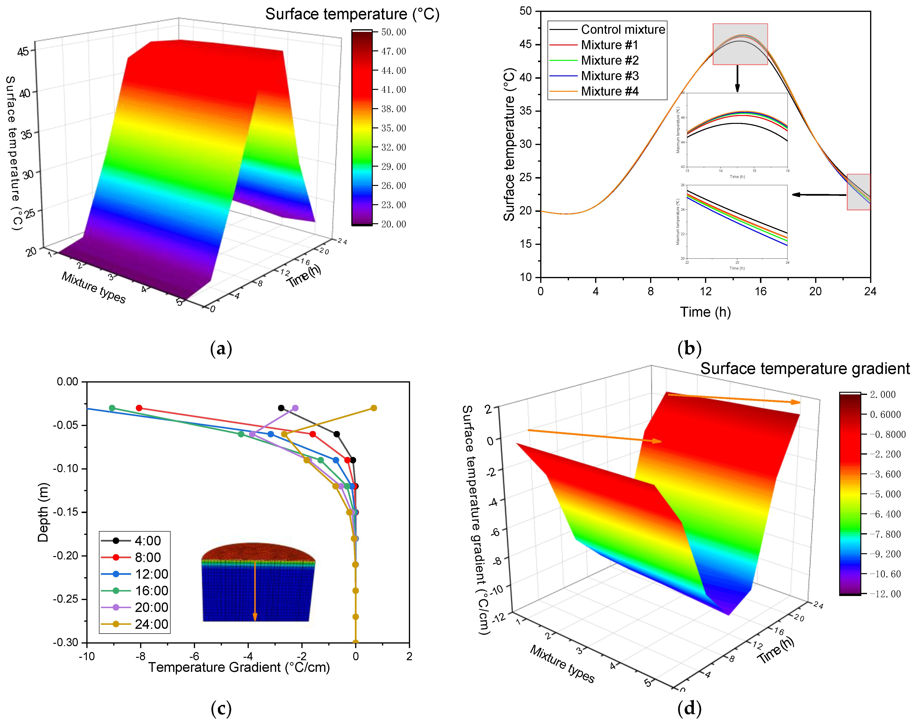 Sustainability 15 15612 g008