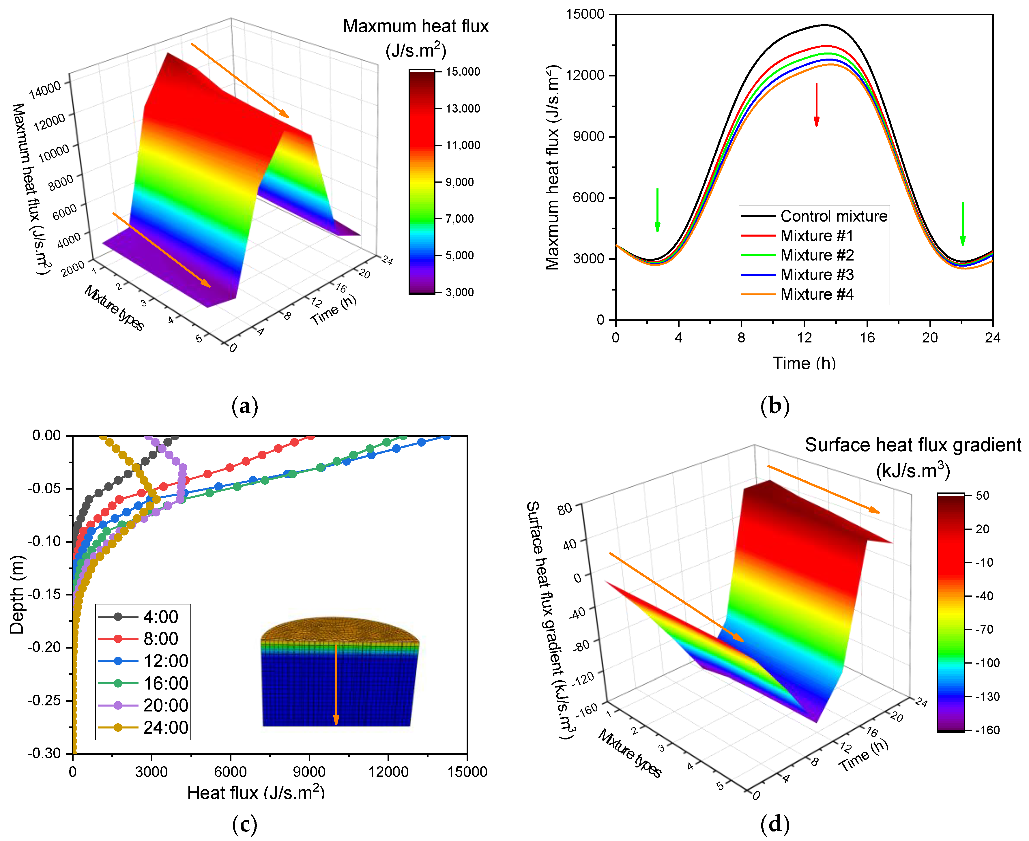 Sustainability 15 15612 g010
