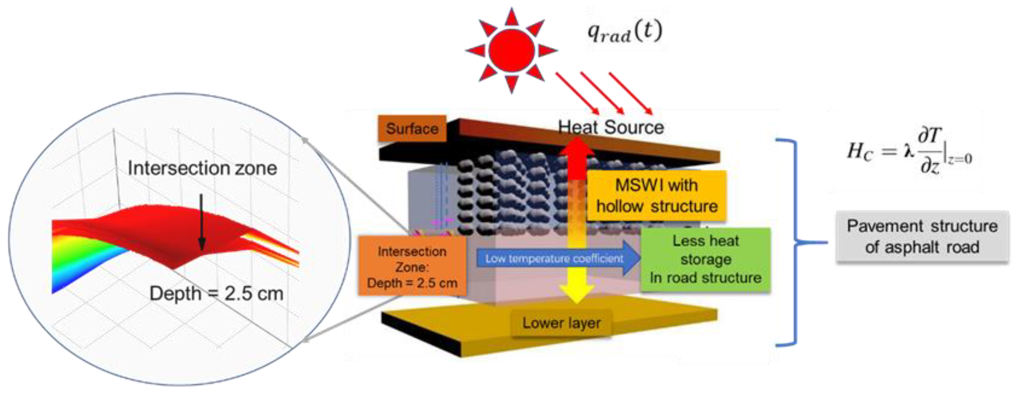 Sustainability 15 15612 g013