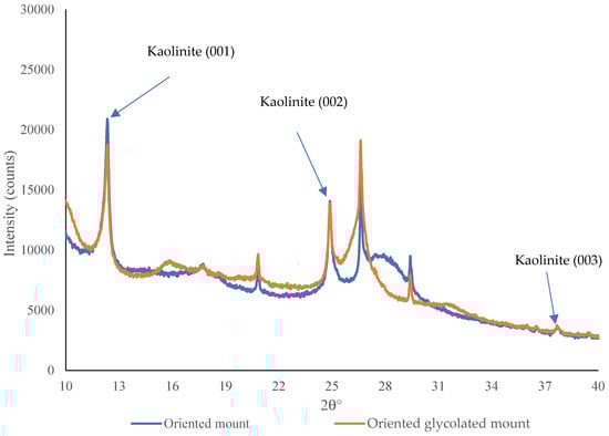 Sustainability 15 15617 g008