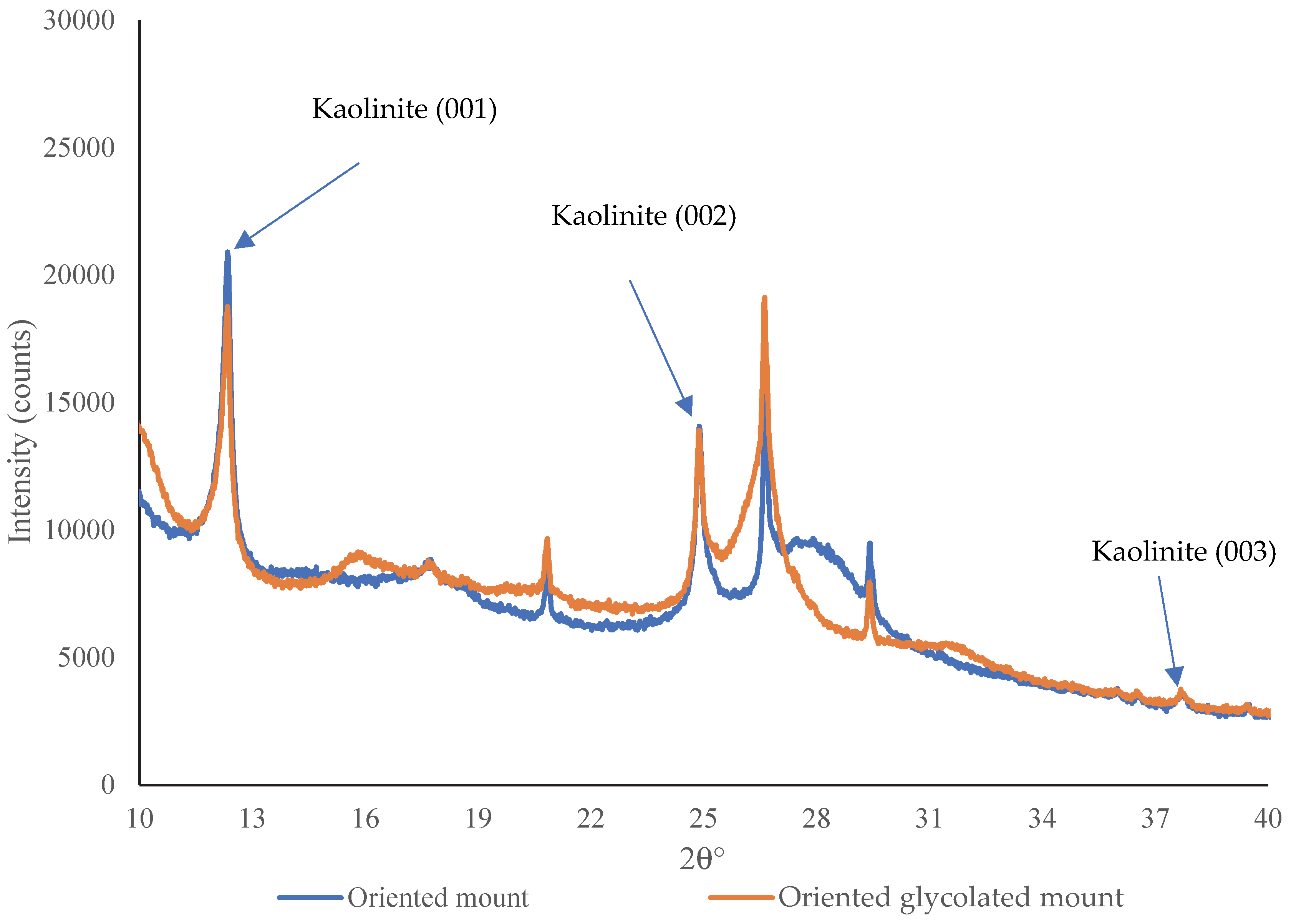 Sustainability 15 15617 g008
