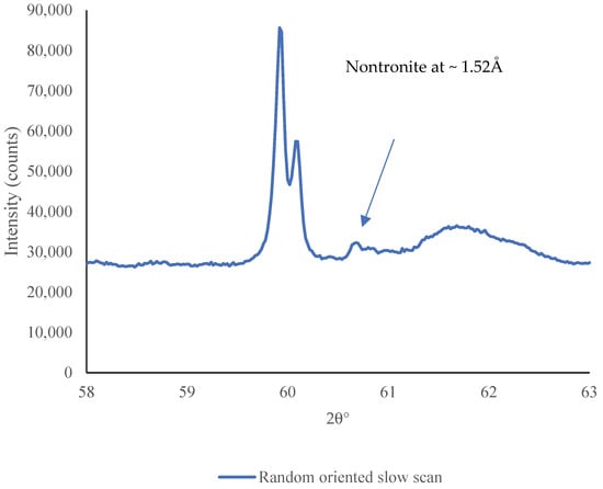 Sustainability 15 15617 g009