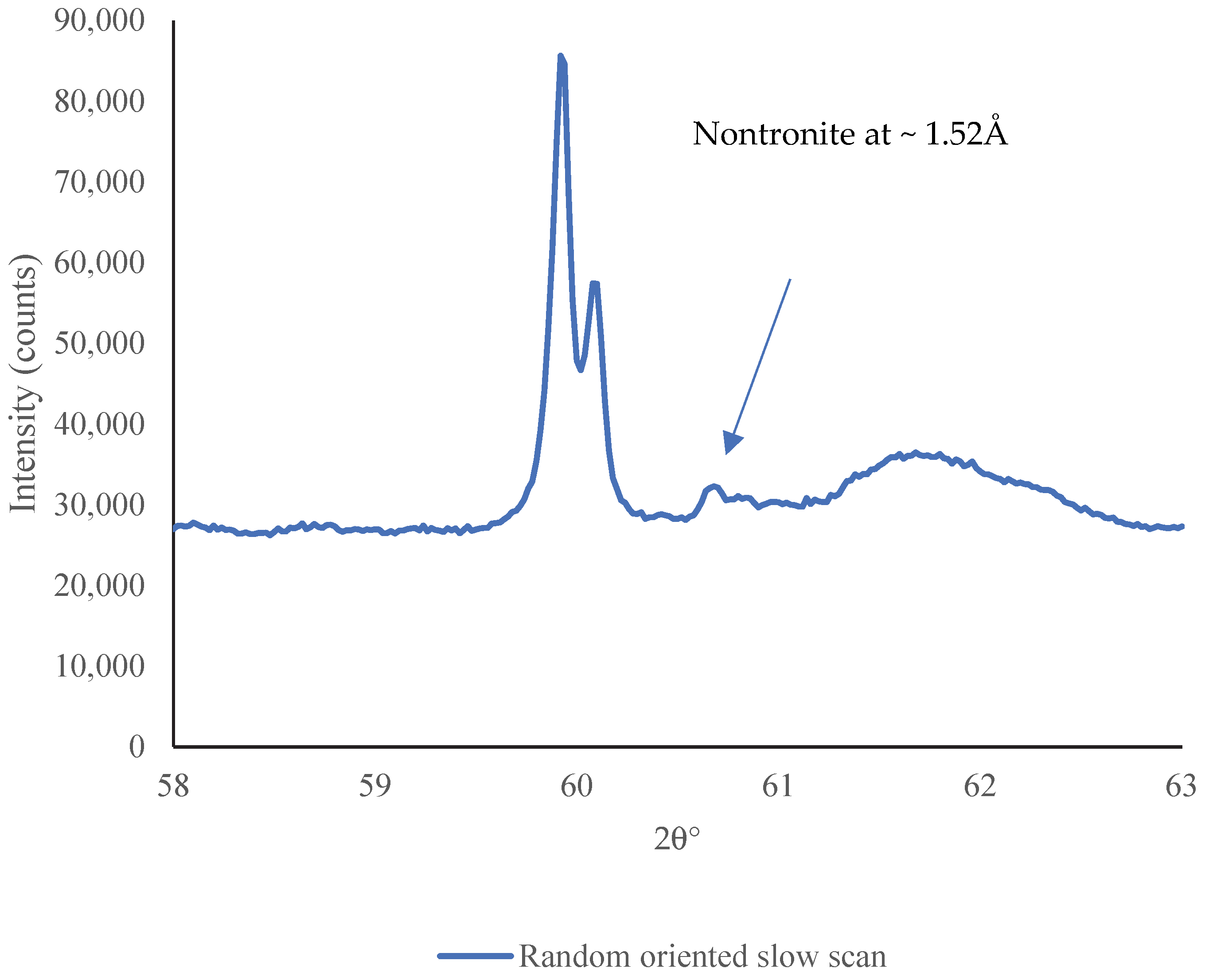Sustainability 15 15617 g009