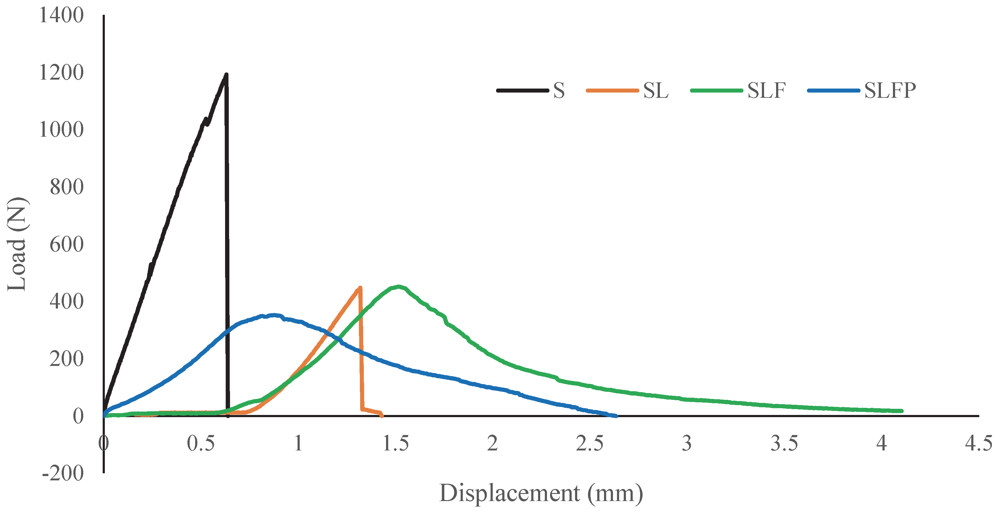 Sustainability 15 15617 g014