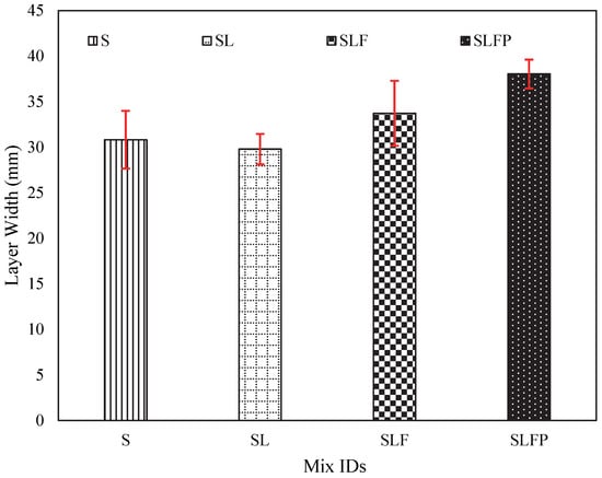 Sustainability 15 15617 g018