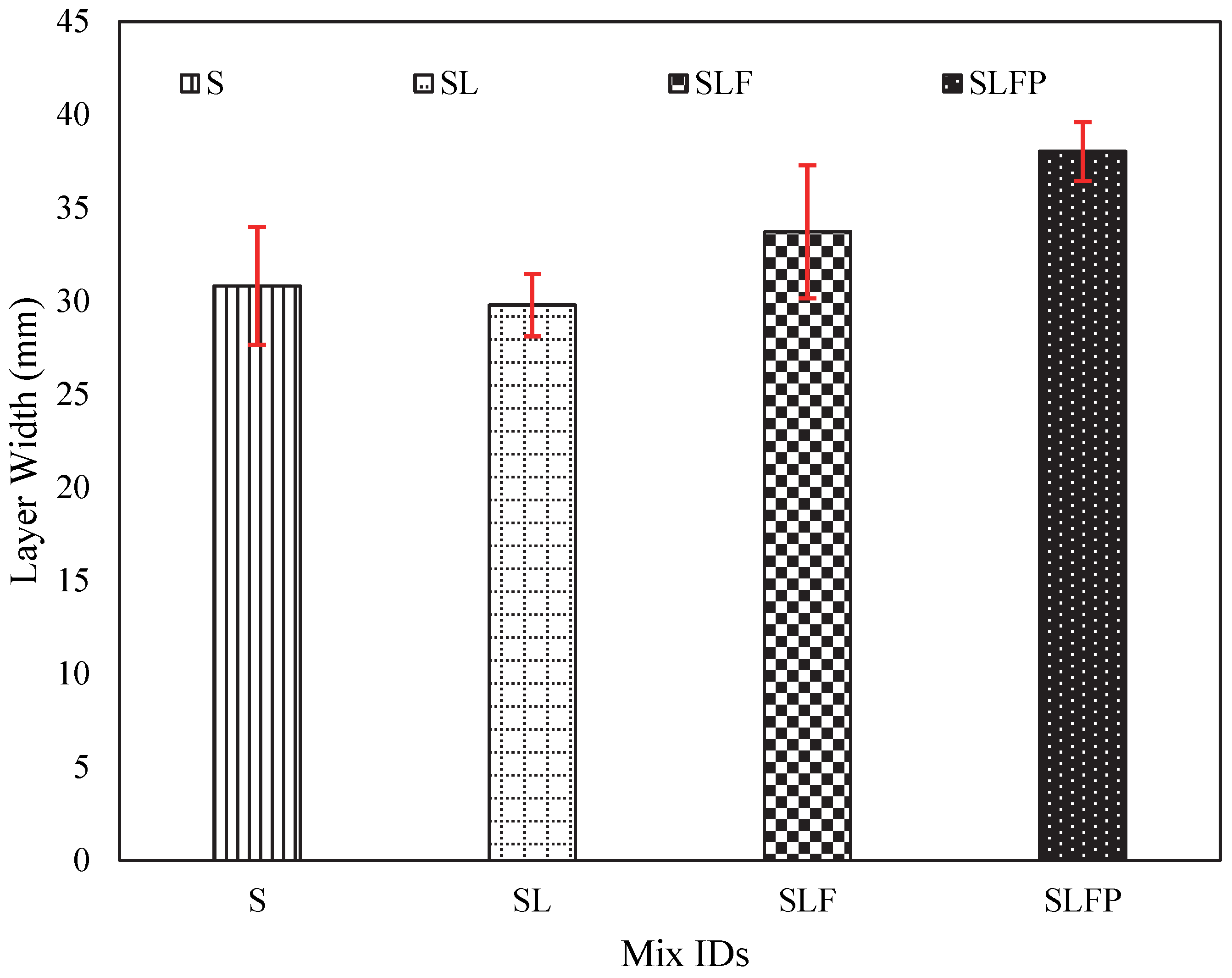 Sustainability 15 15617 g018