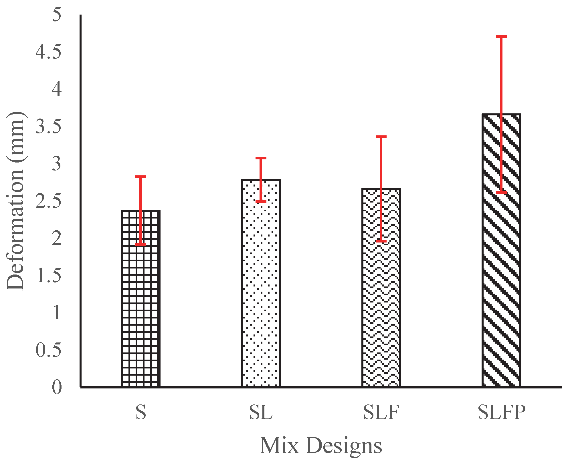 Sustainability 15 15617 g020