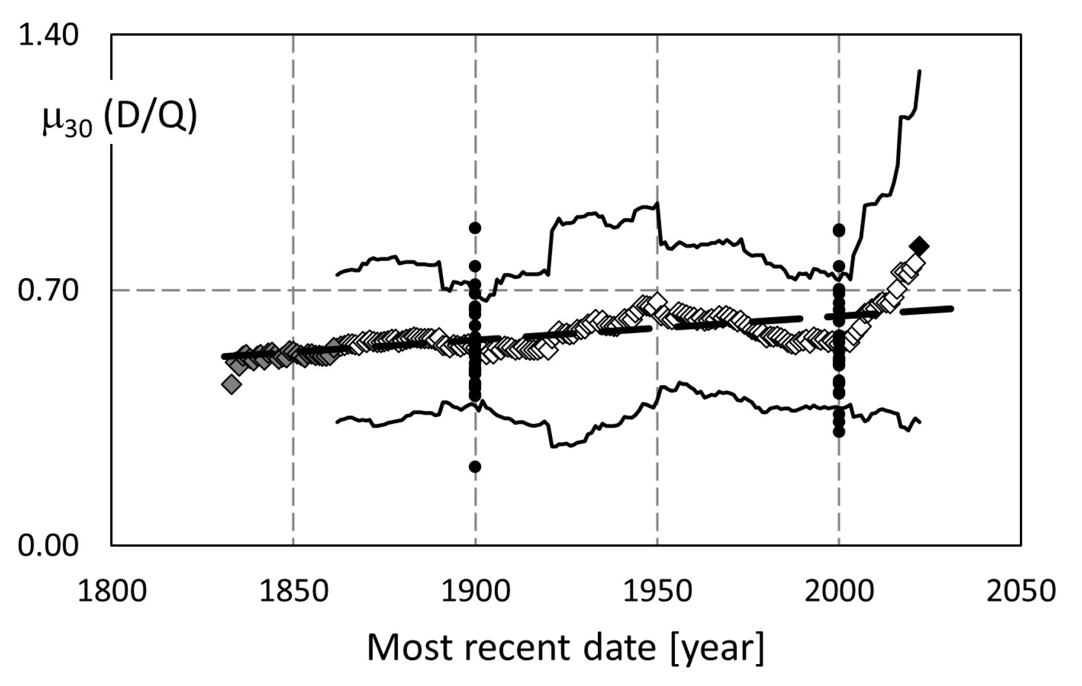 Sustainability 15 15619 g003