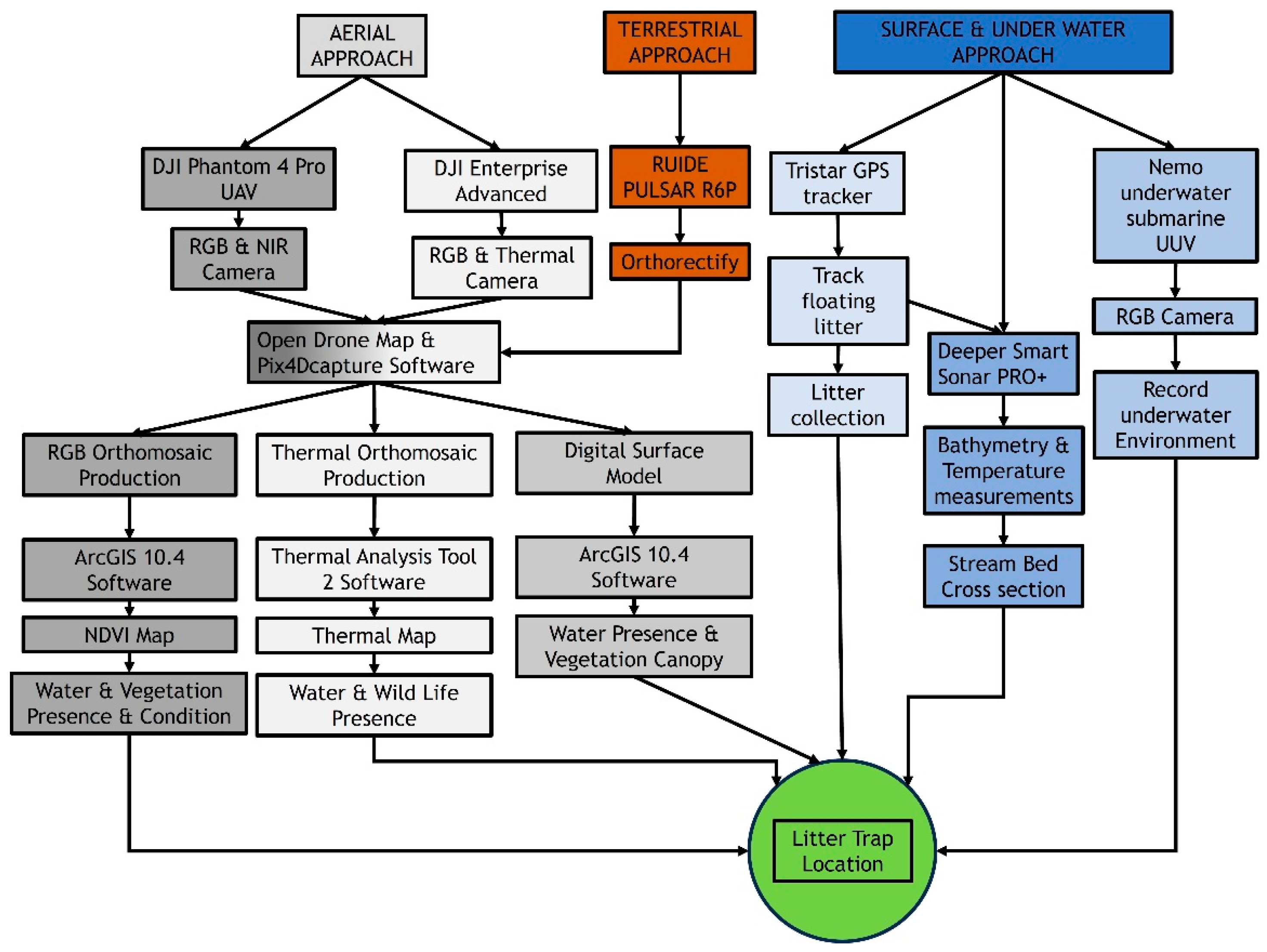Sustainability 15 15620 g003