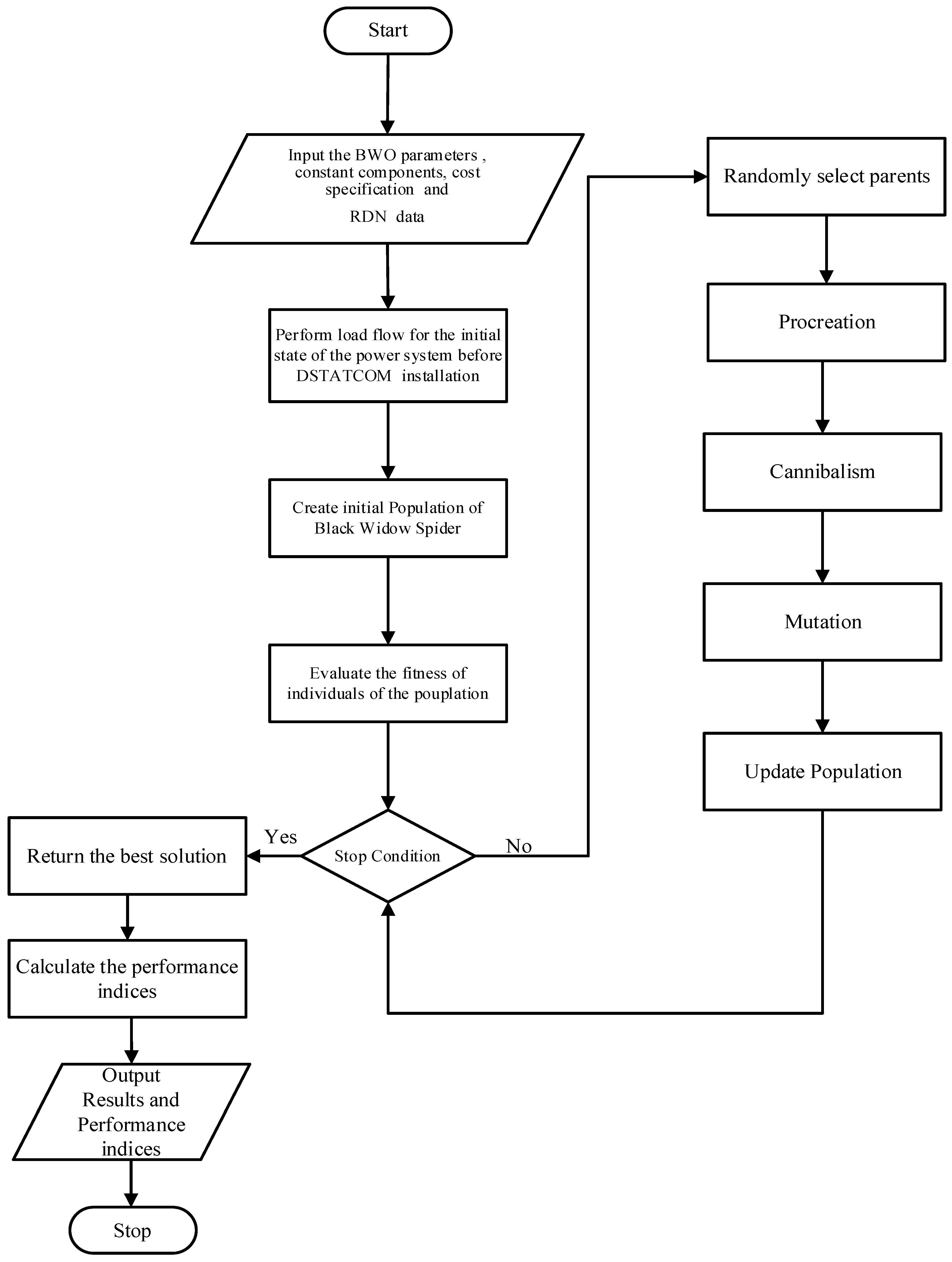 Sustainability 15 15623 g002