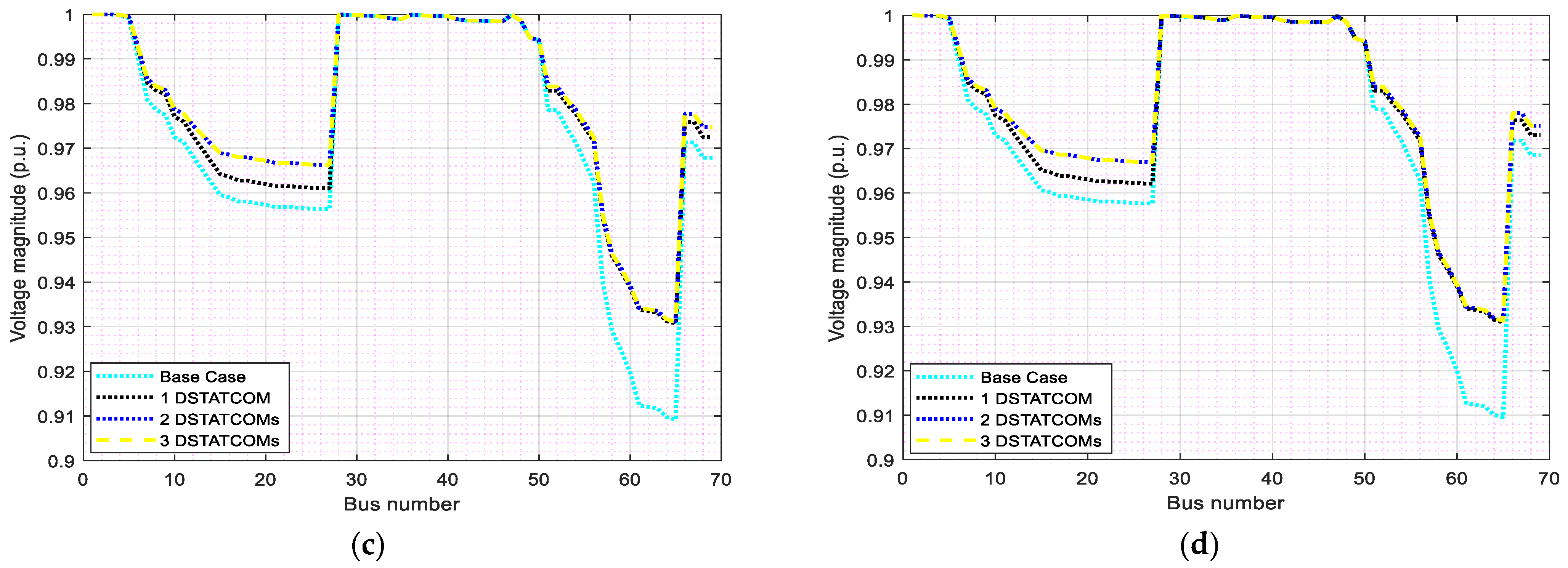 Sustainability 15 15623 g006b