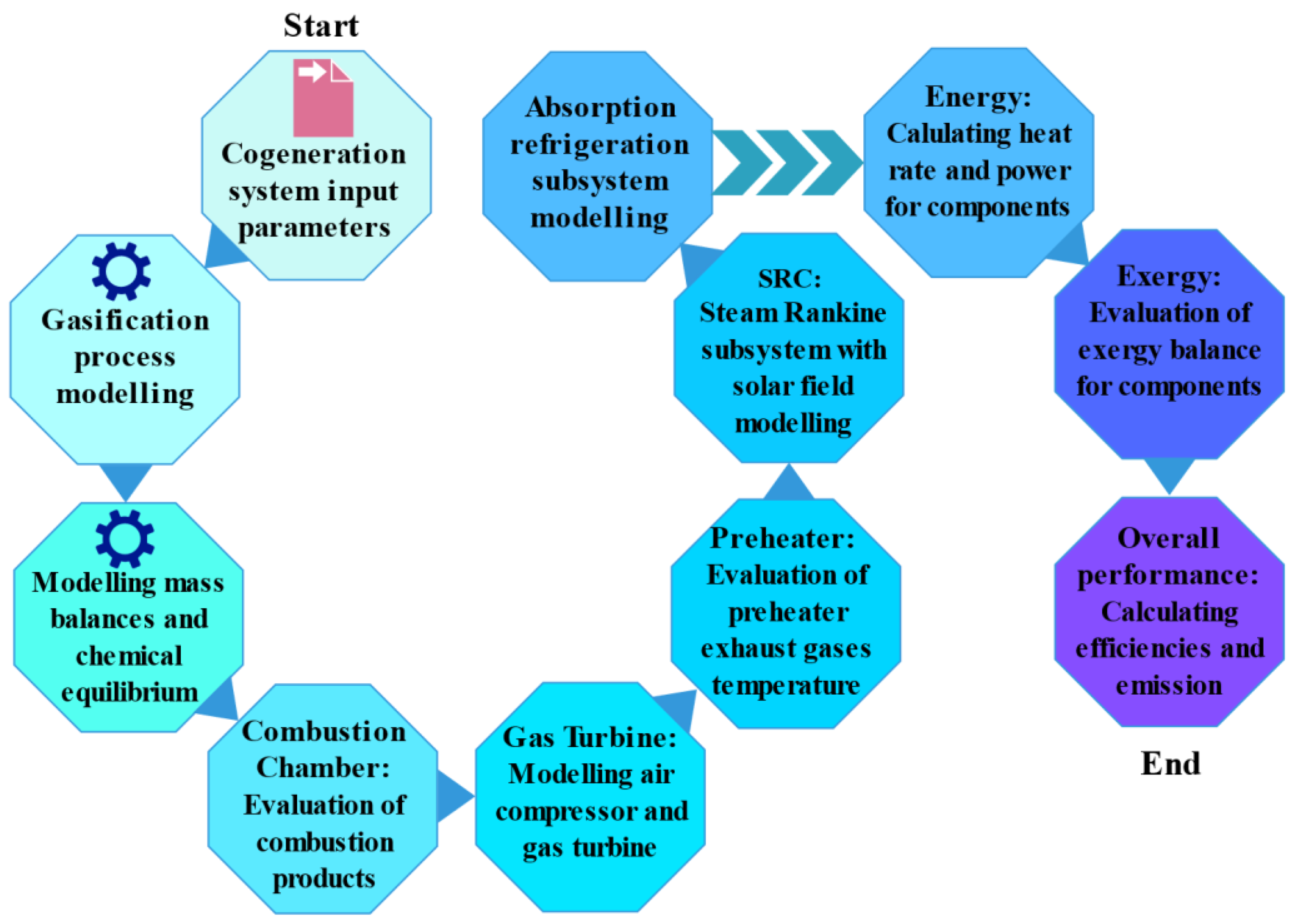 Sustainability 15 15624 g003 Sustainability 15 15624 g003