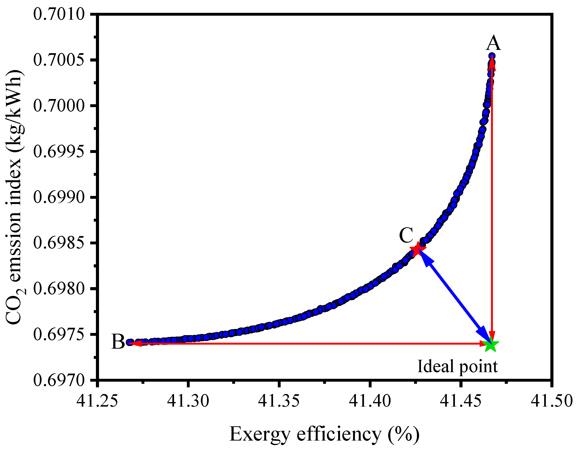 Sustainability 15 15624 g014 Sustainability 15 15624 g014