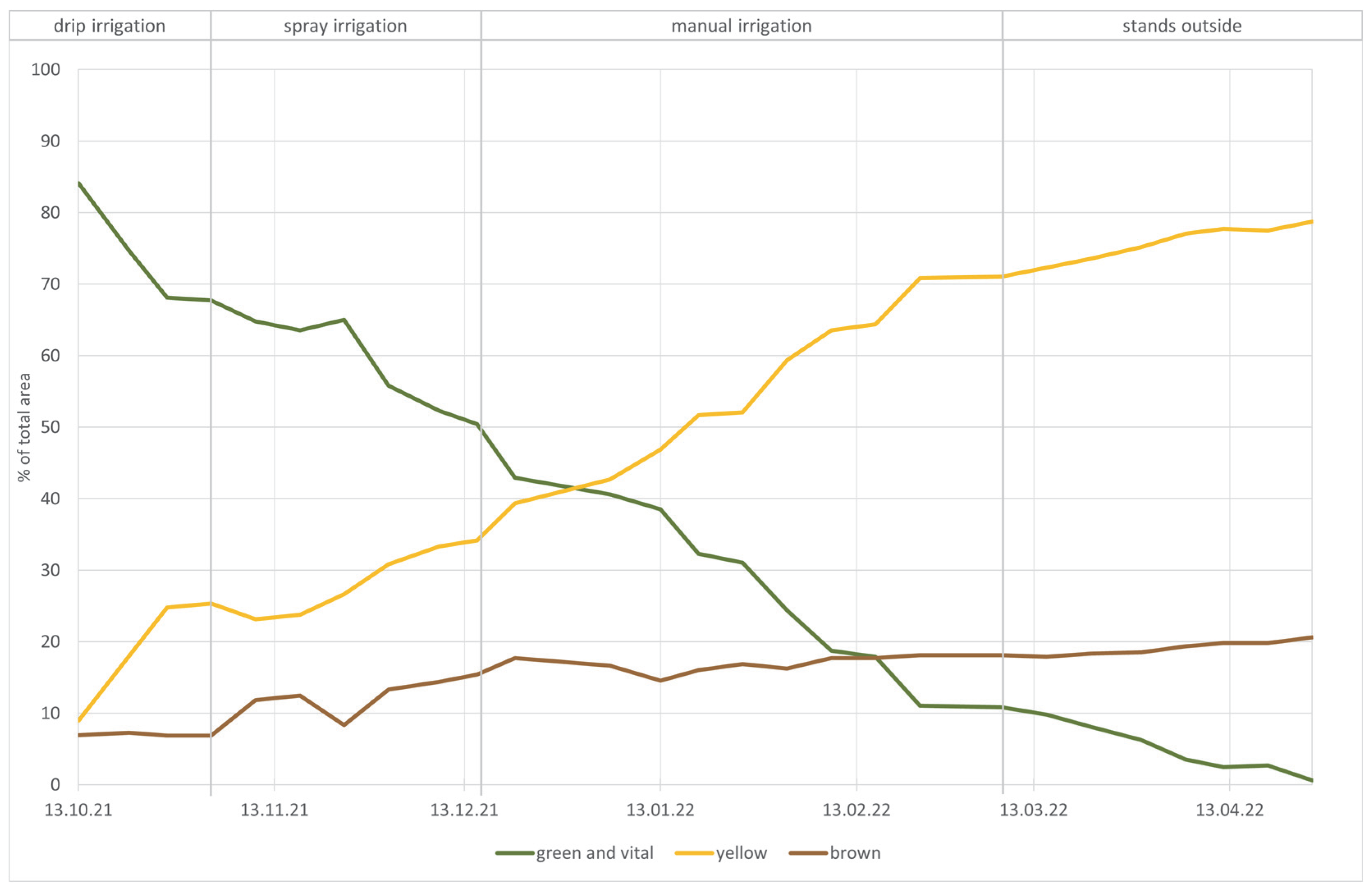 Sustainability 15 15625 g008