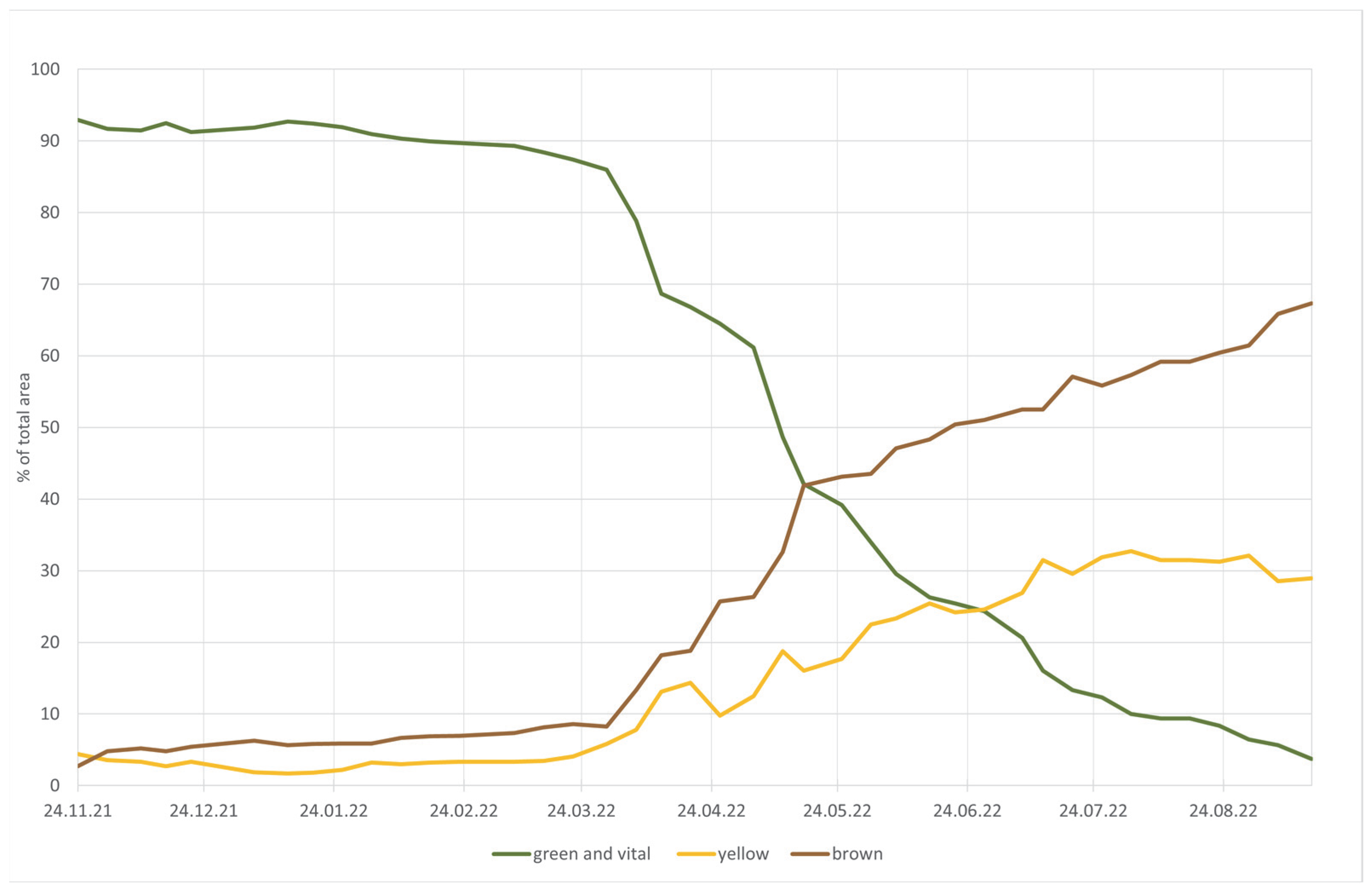 Sustainability 15 15625 g010